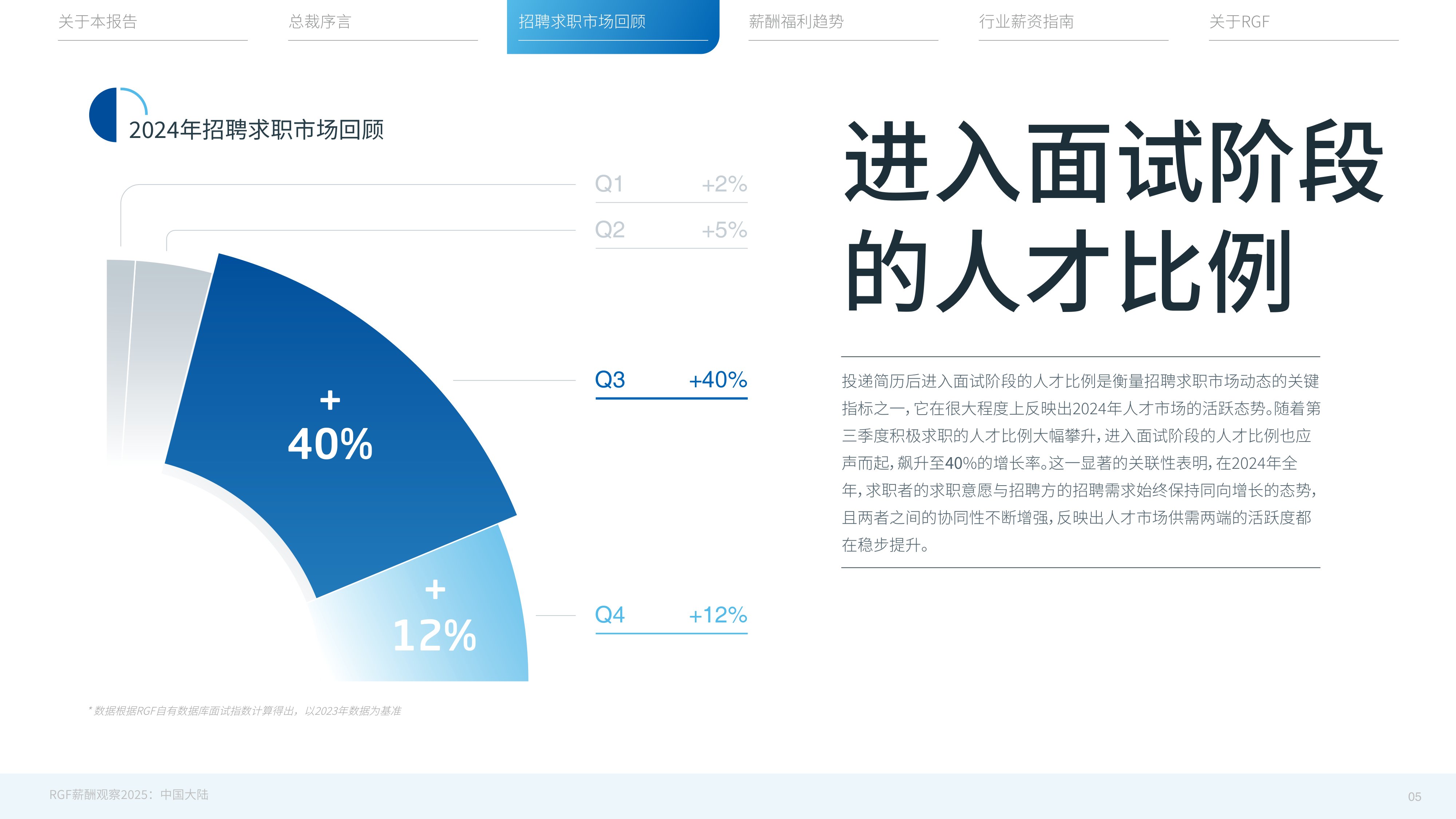2025年薪酬观察报告-中国大陆篇-RGF-53页PPT.pdf