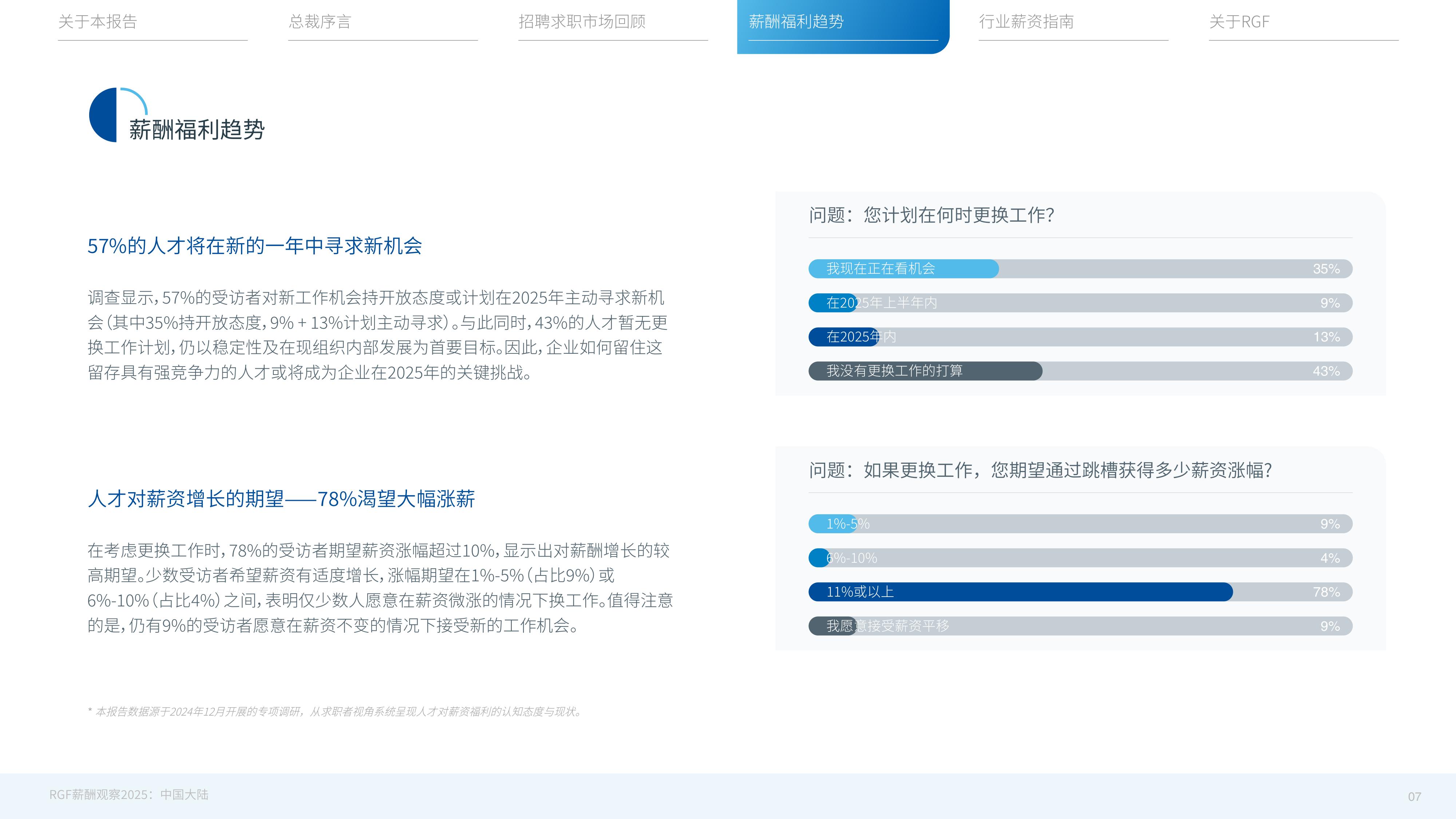 2025年薪酬观察报告-中国大陆篇-RGF-53页PPT.pdf
