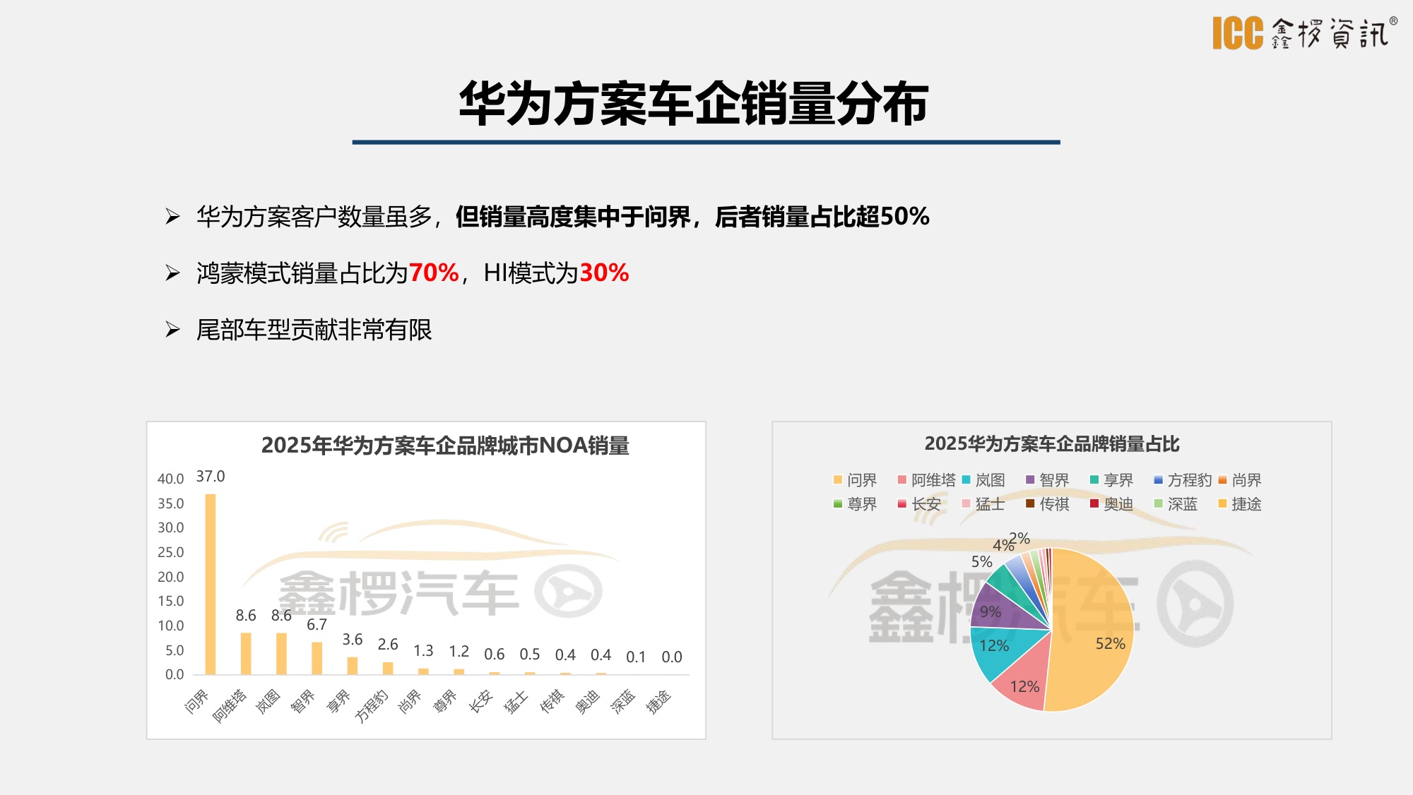 2025年智驾盘点-鑫椤汽车-27页PPT.pdf