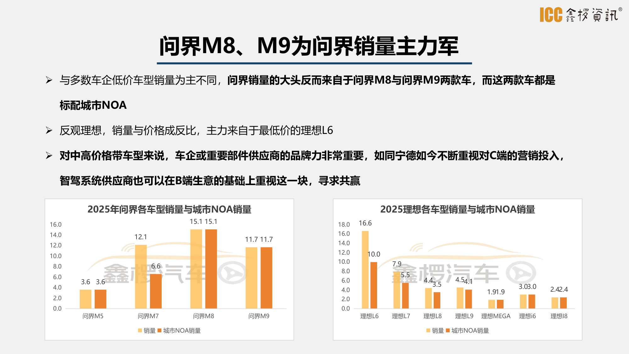 2025年智驾盘点-鑫椤汽车-27页PPT.pdf