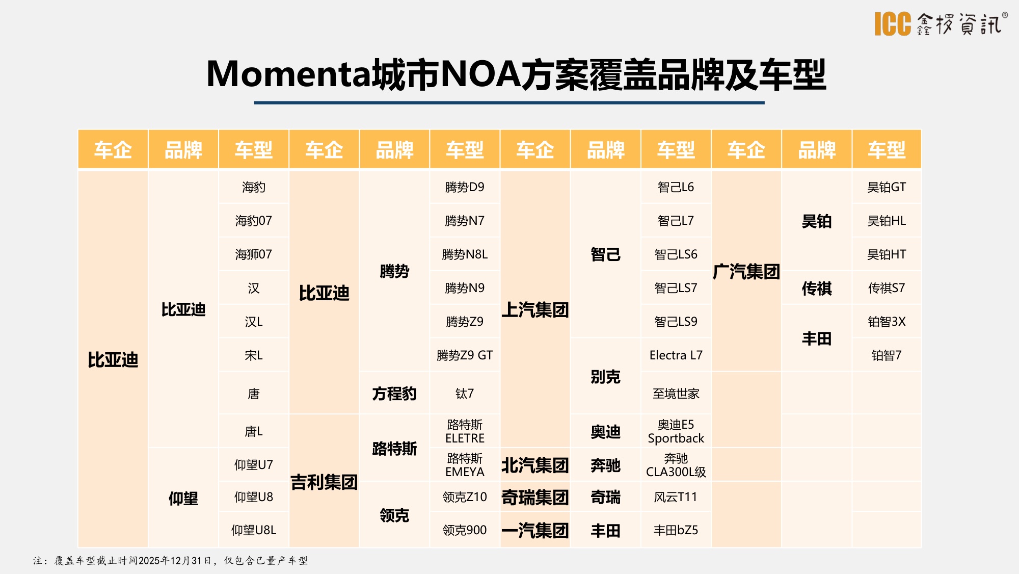 2025年智驾盘点-鑫椤汽车-27页PPT.pdf