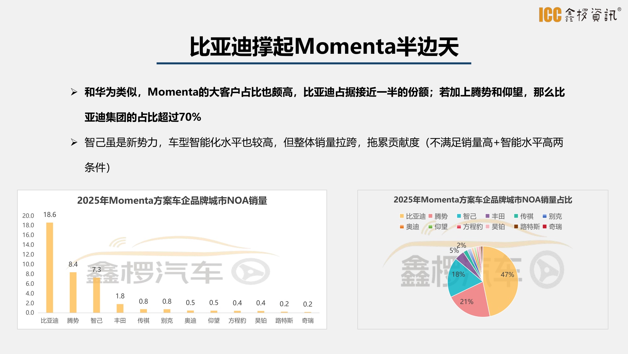 2025年智驾盘点-鑫椤汽车-27页PPT.pdf