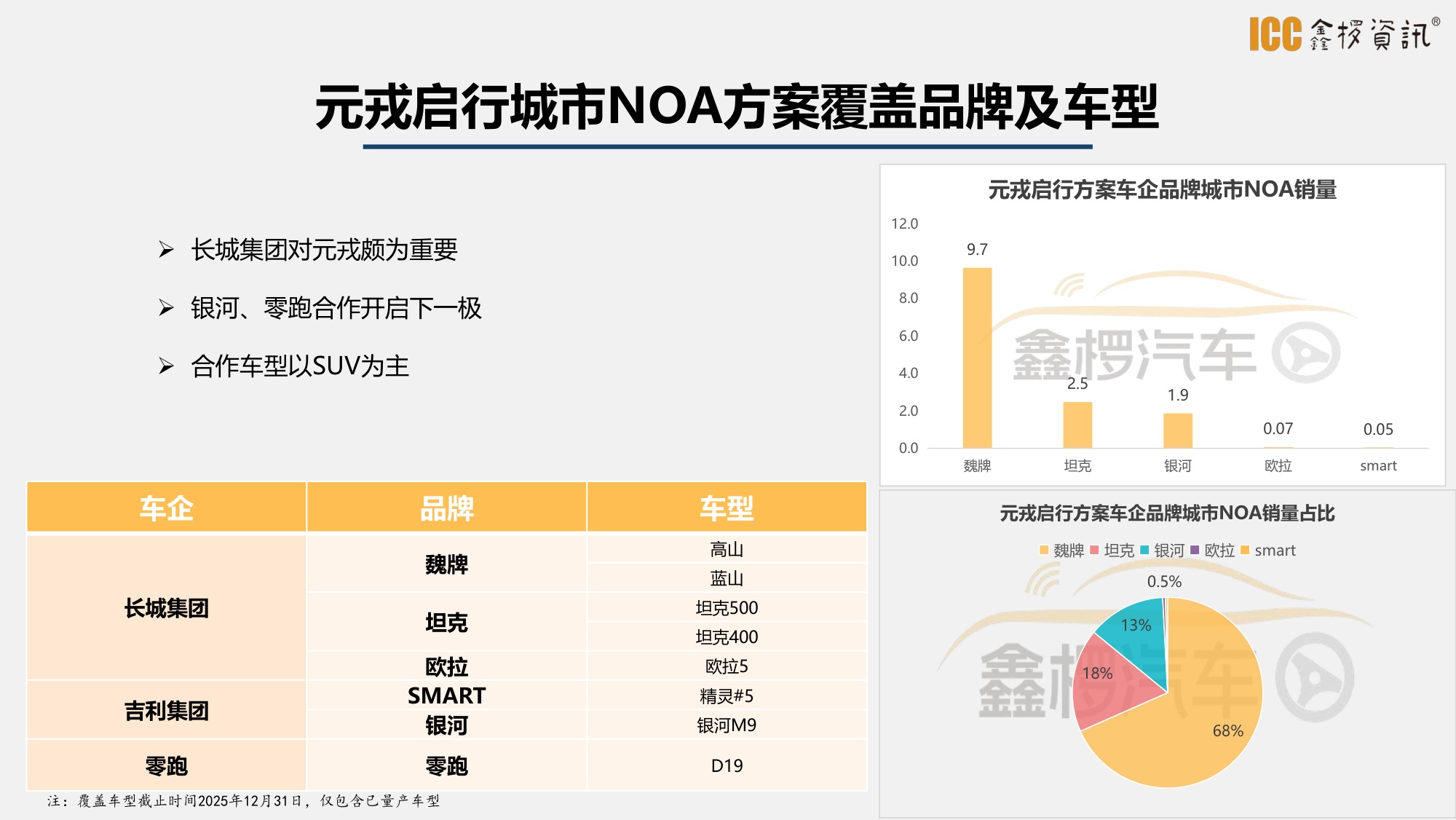 2025年智驾盘点-鑫椤汽车-27页PPT.pdf