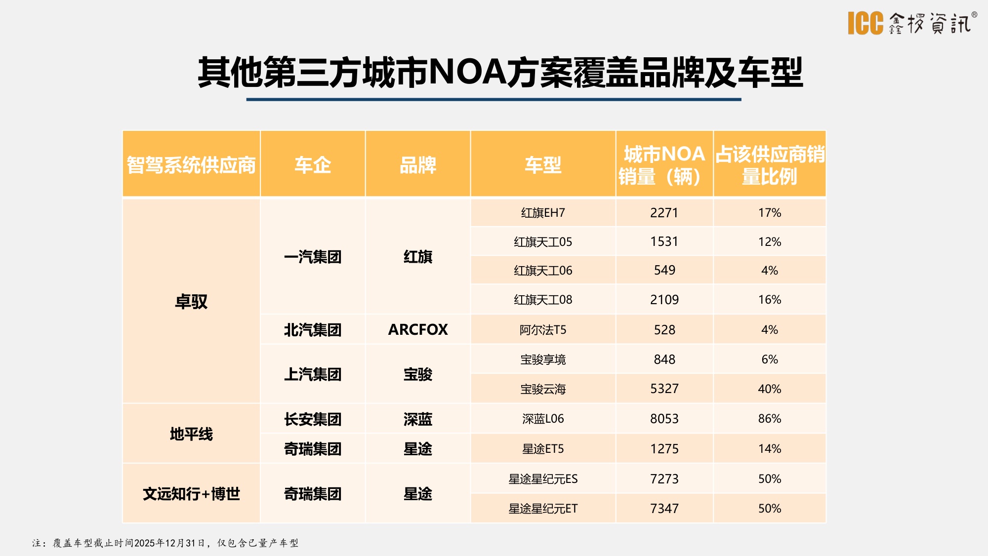 2025年智驾盘点-鑫椤汽车-27页PPT.pdf