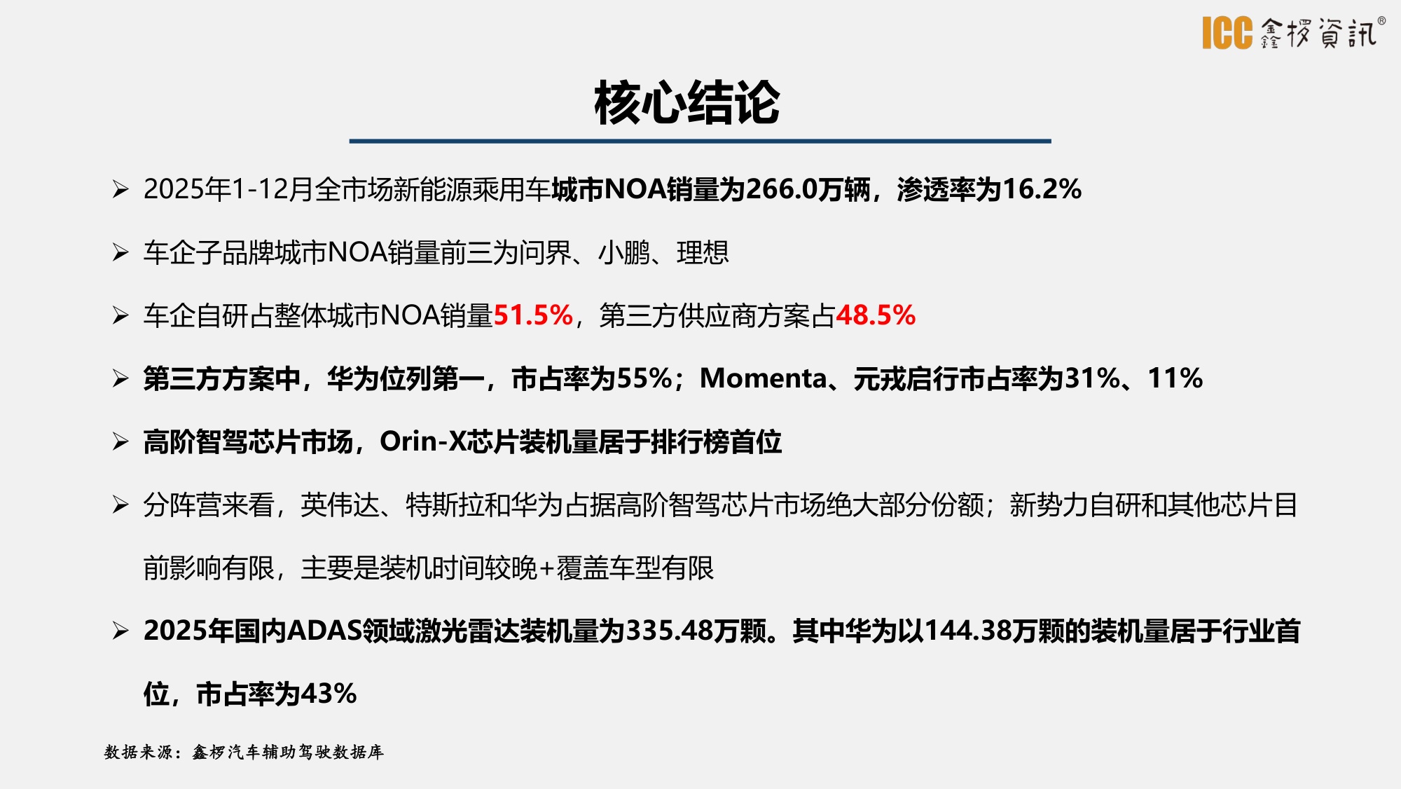 2025年智驾盘点-鑫椤汽车-27页PPT.pdf