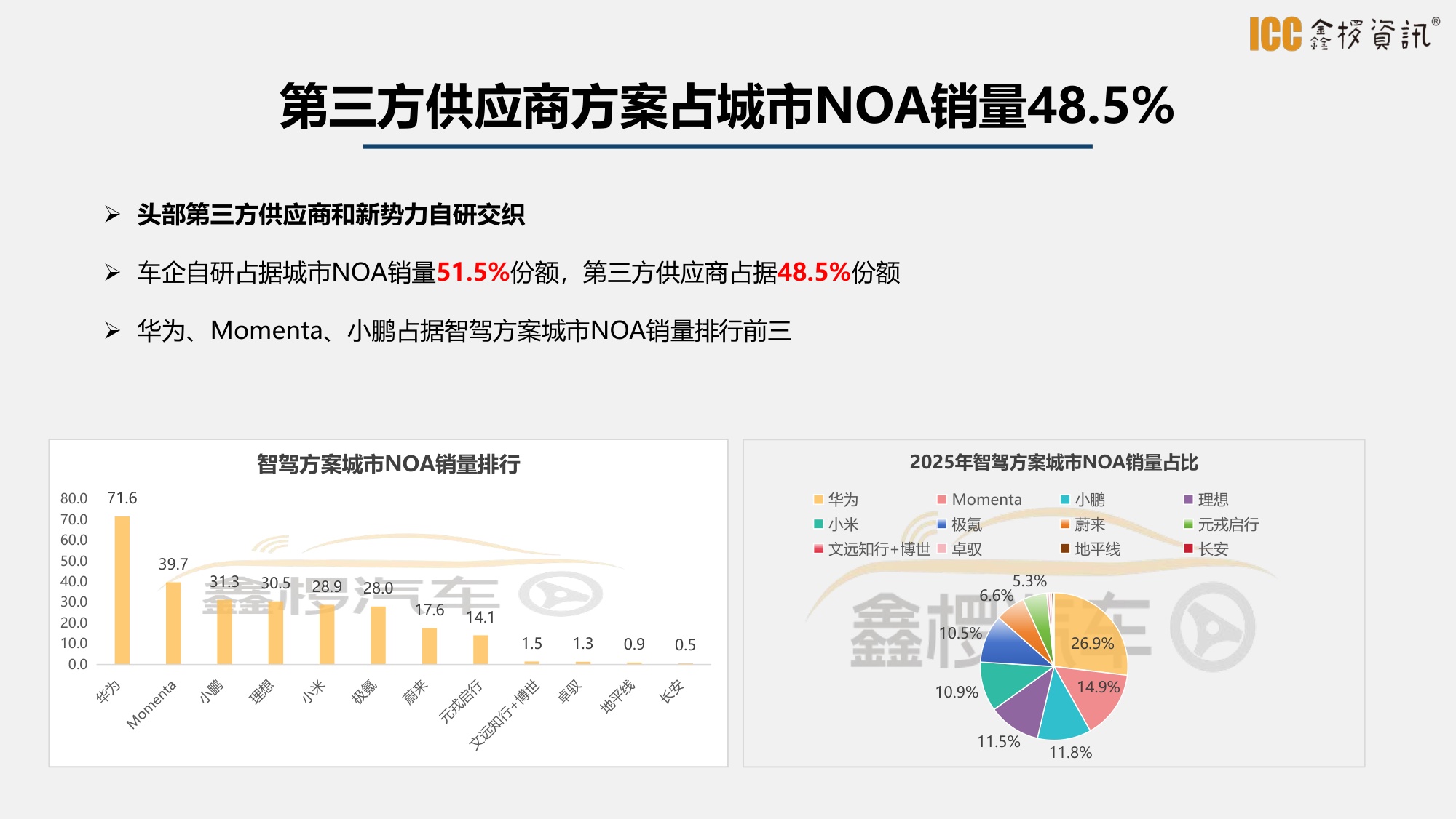 2025年智驾盘点-鑫椤汽车-27页PPT.pdf