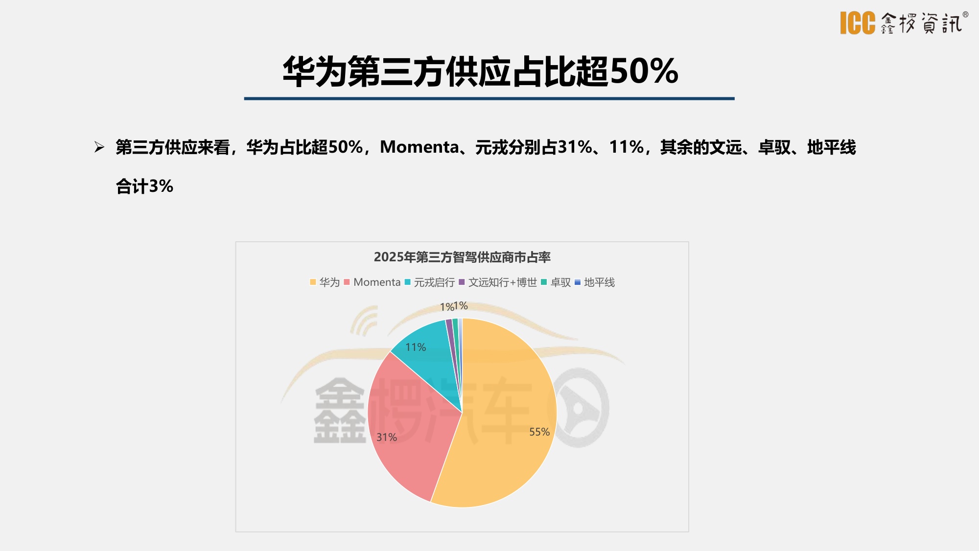 2025年智驾盘点-鑫椤汽车-27页PPT.pdf