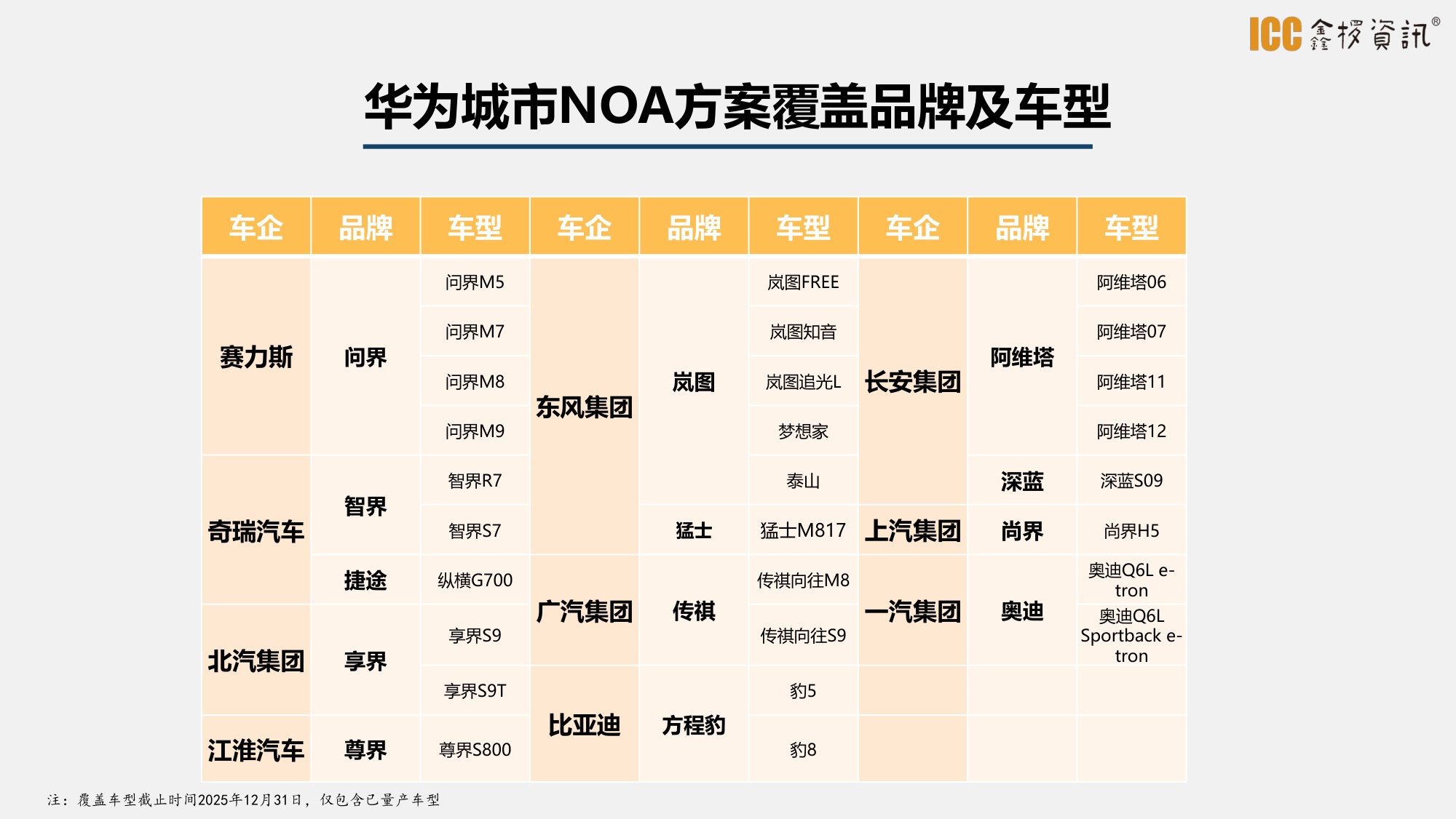 2025年智驾盘点-鑫椤汽车-27页PPT.pdf