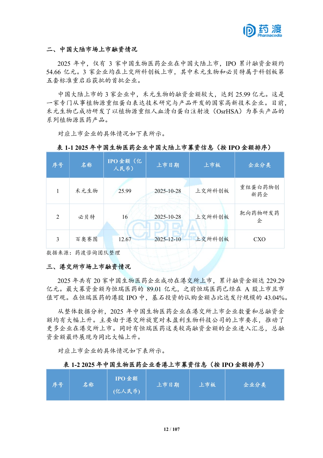 2025年中国生物医药投融资蓝皮书.pdf