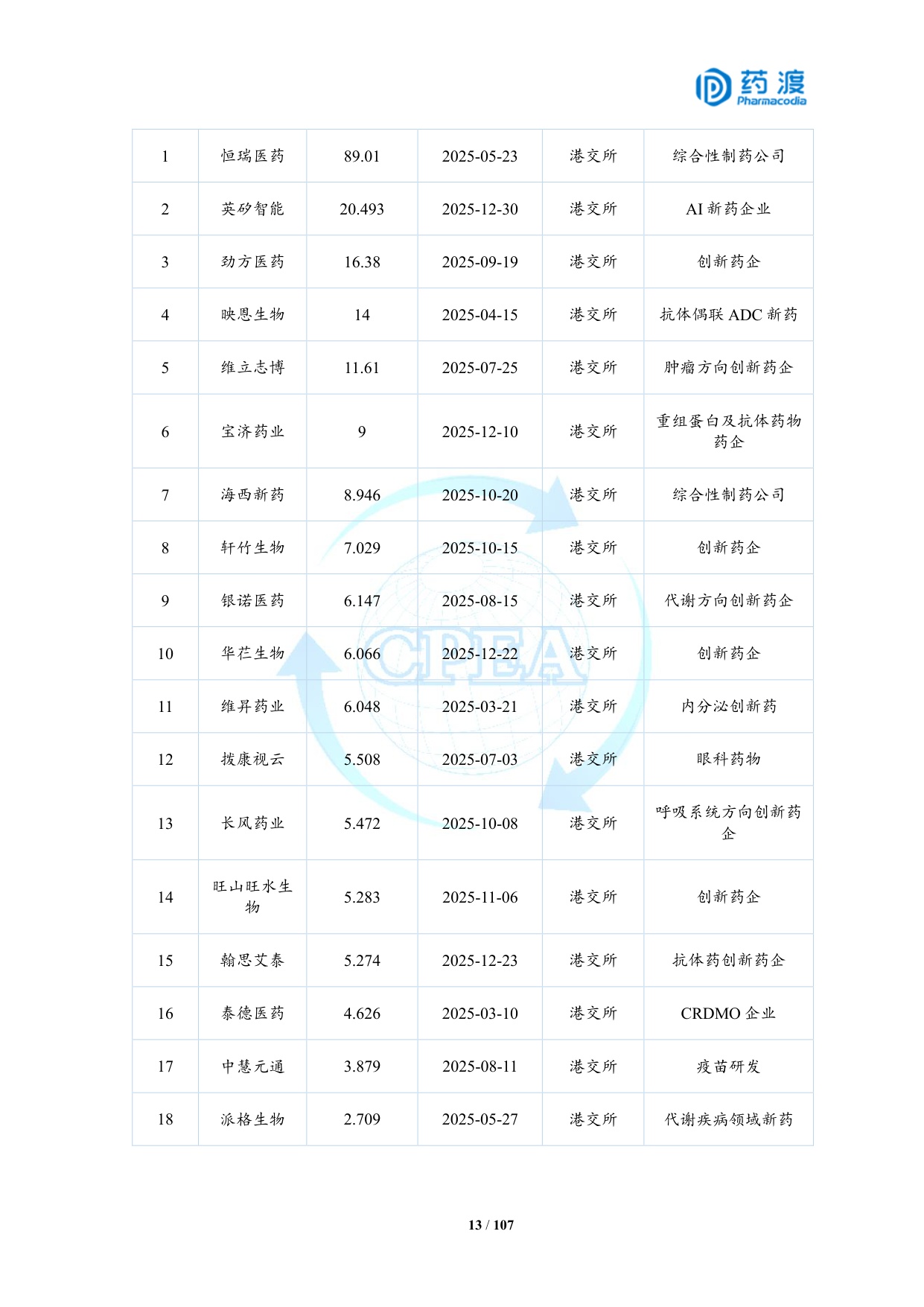 2025年中国生物医药投融资蓝皮书.pdf