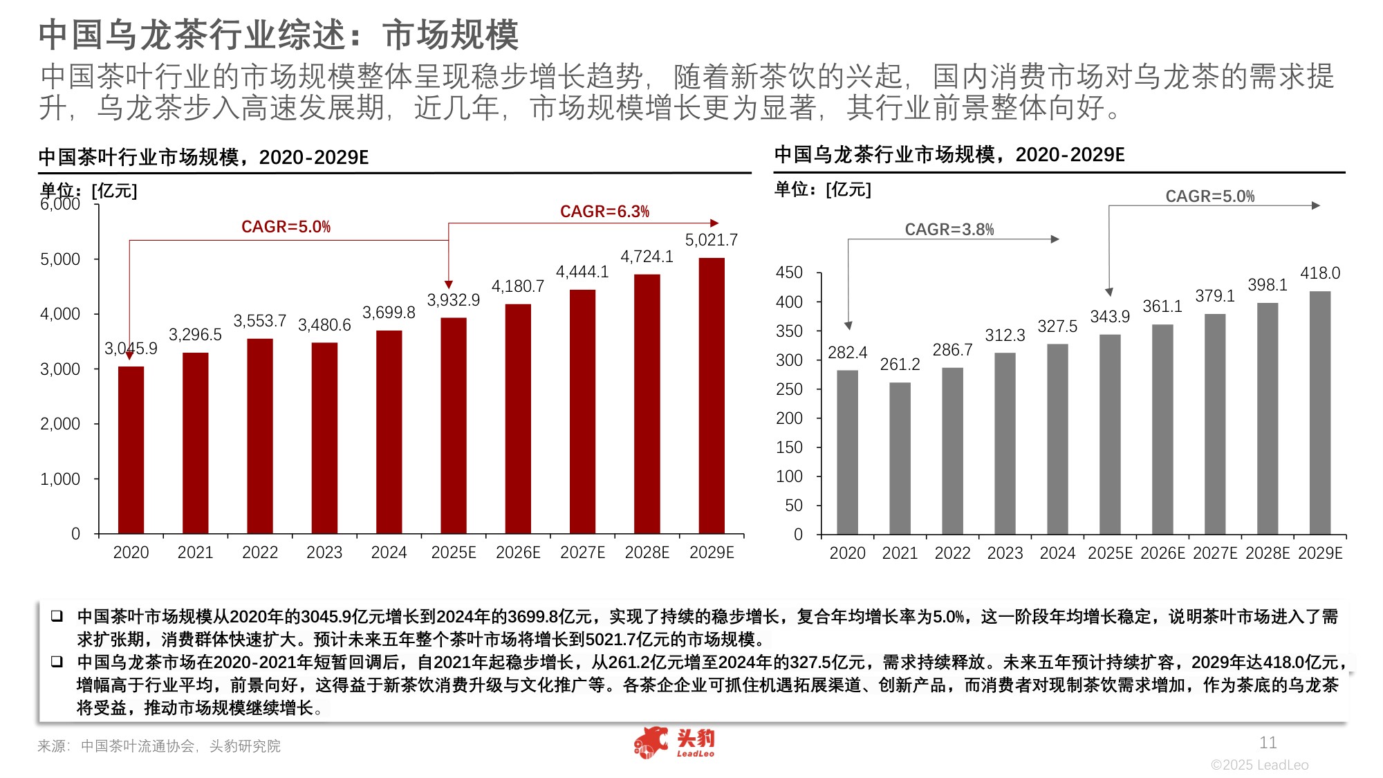 2025年中国乌龙茶行业：新茶饮消费升级与文化推广的双重赋能下，乌龙茶行业前景持续向好.pdf