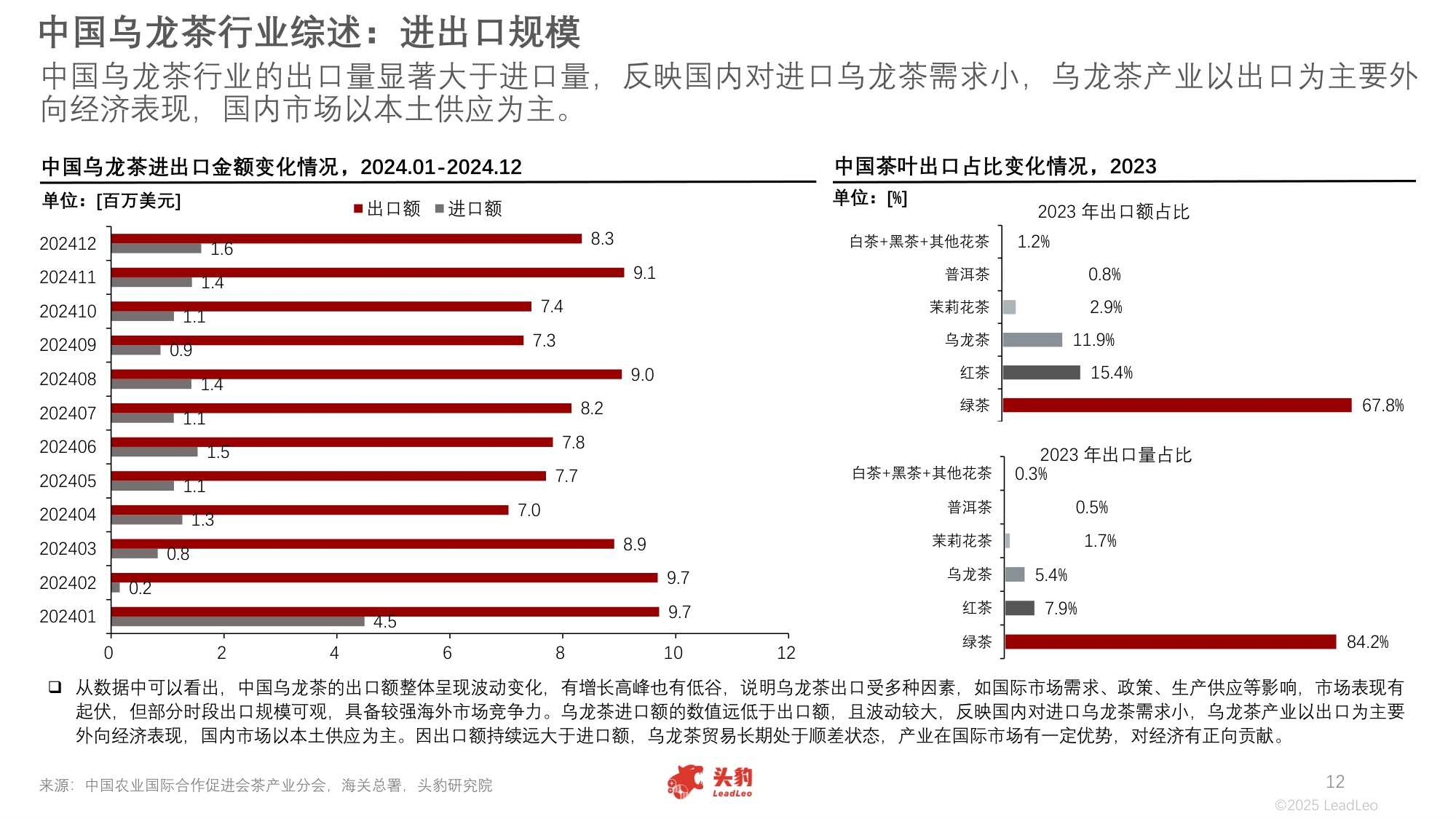 2025年中国乌龙茶行业：新茶饮消费升级与文化推广的双重赋能下，乌龙茶行业前景持续向好.pdf