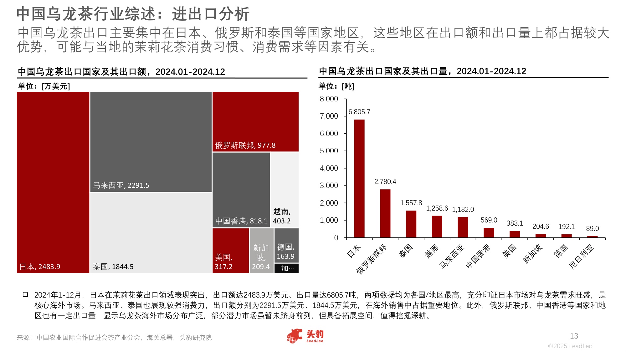 2025年中国乌龙茶行业：新茶饮消费升级与文化推广的双重赋能下，乌龙茶行业前景持续向好.pdf
