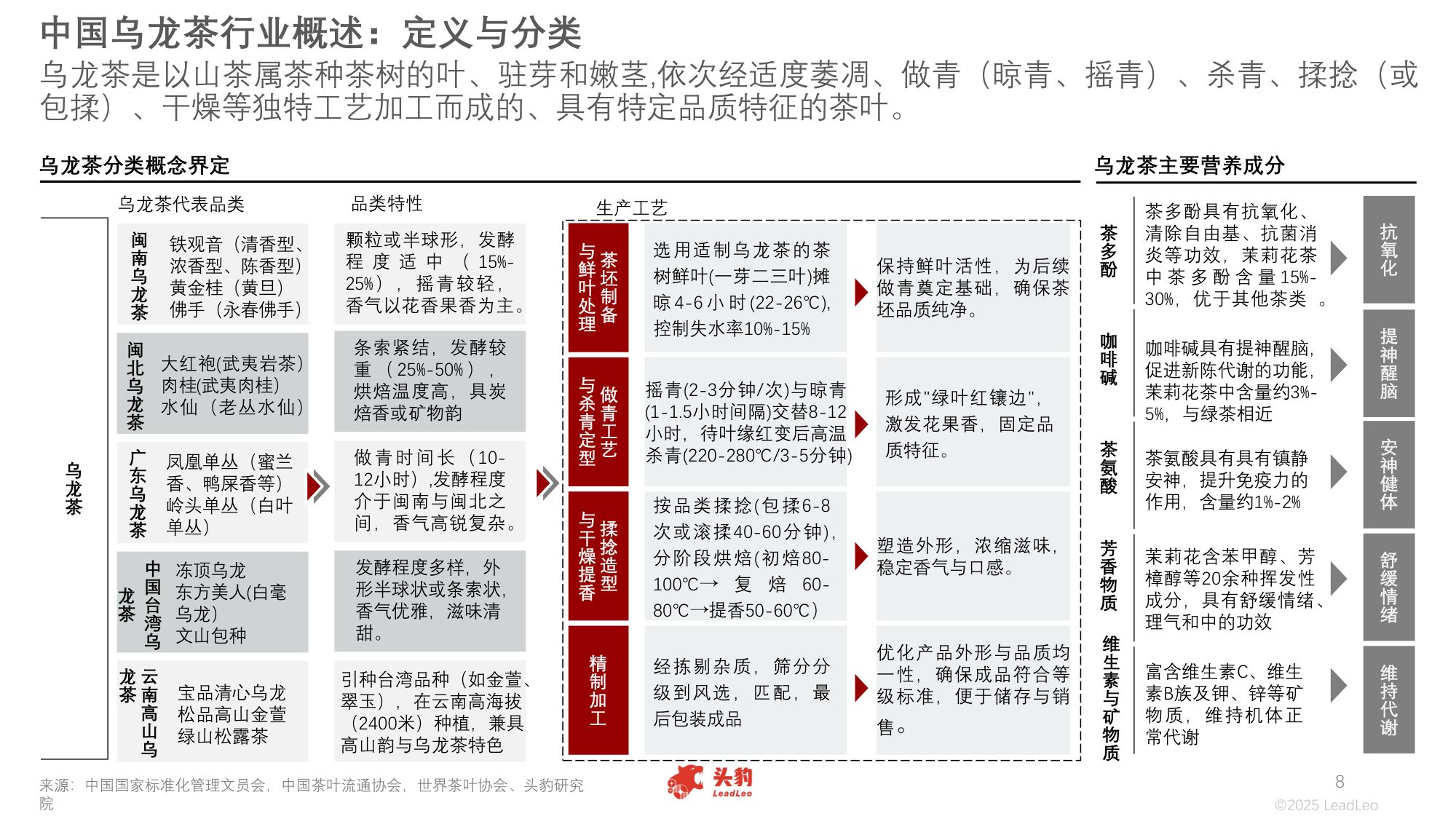 2025年中国乌龙茶行业：新茶饮消费升级与文化推广的双重赋能下，乌龙茶行业前景持续向好.pdf