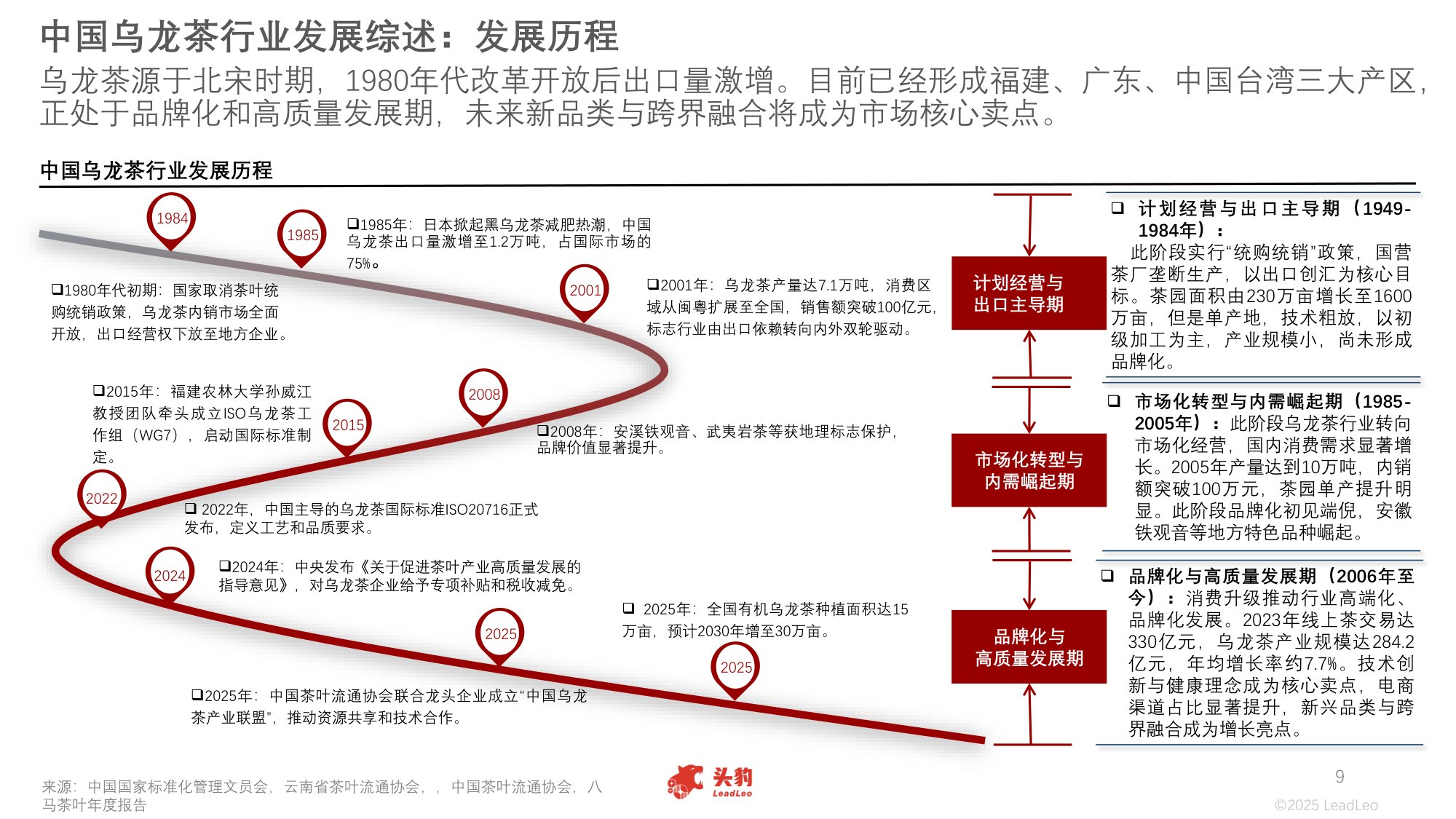 2025年中国乌龙茶行业：新茶饮消费升级与文化推广的双重赋能下，乌龙茶行业前景持续向好.pdf