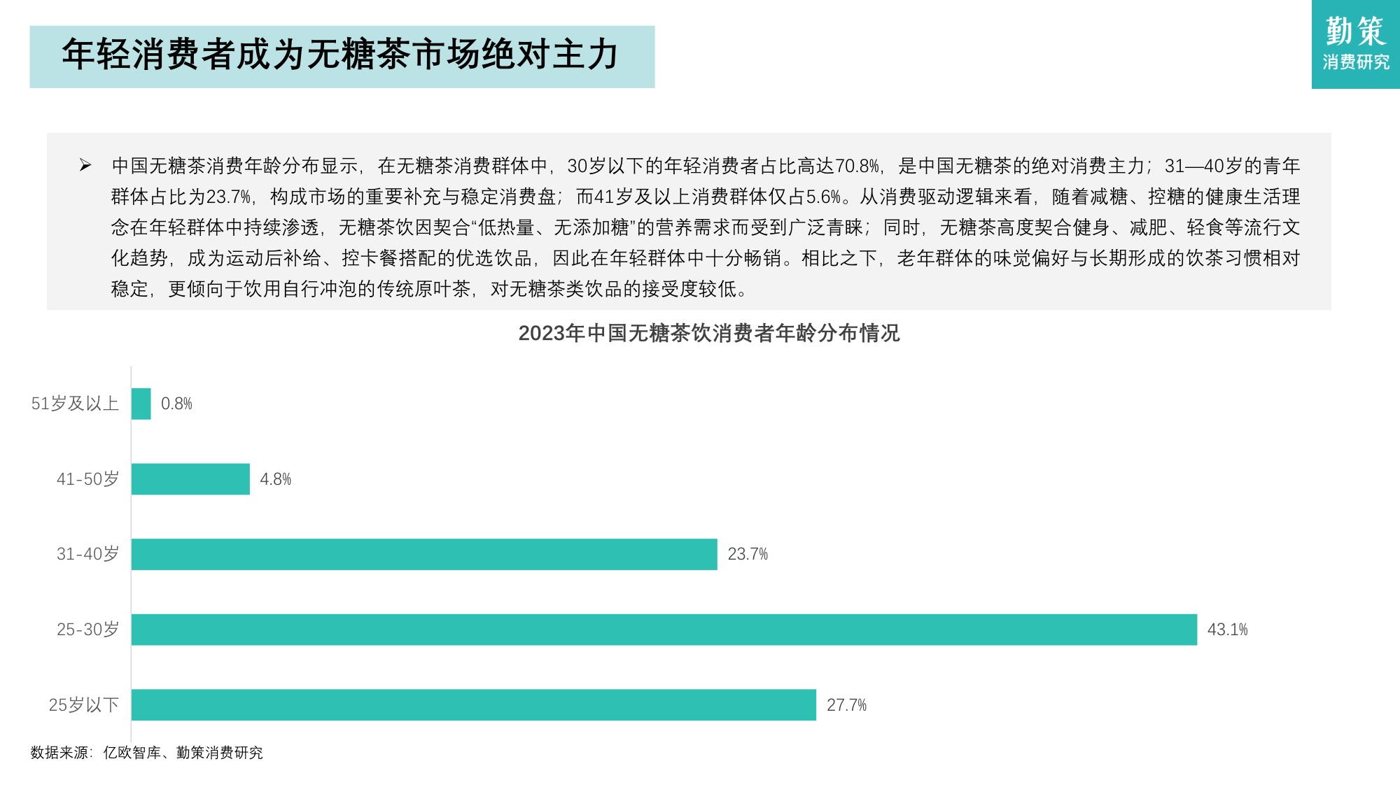 2025年中国无糖茶行业研究报告——从高速增长迈向结构优化与品牌分化.pdf
