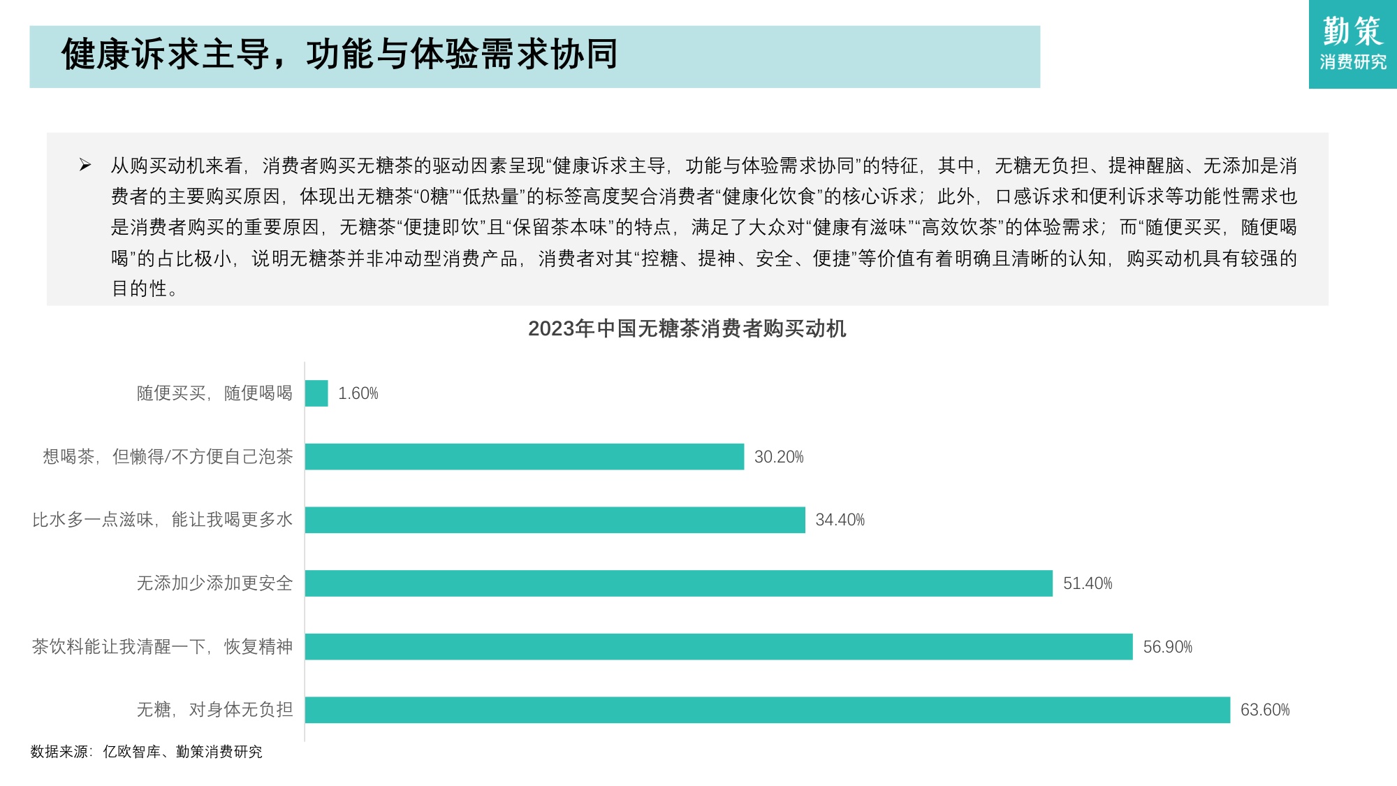2025年中国无糖茶行业研究报告——从高速增长迈向结构优化与品牌分化.pdf