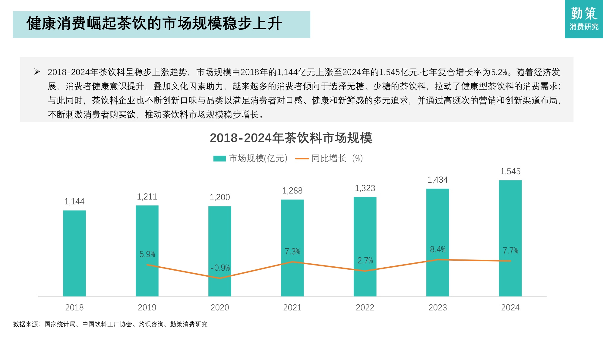 2025年中国无糖茶行业研究报告——从高速增长迈向结构优化与品牌分化.pdf