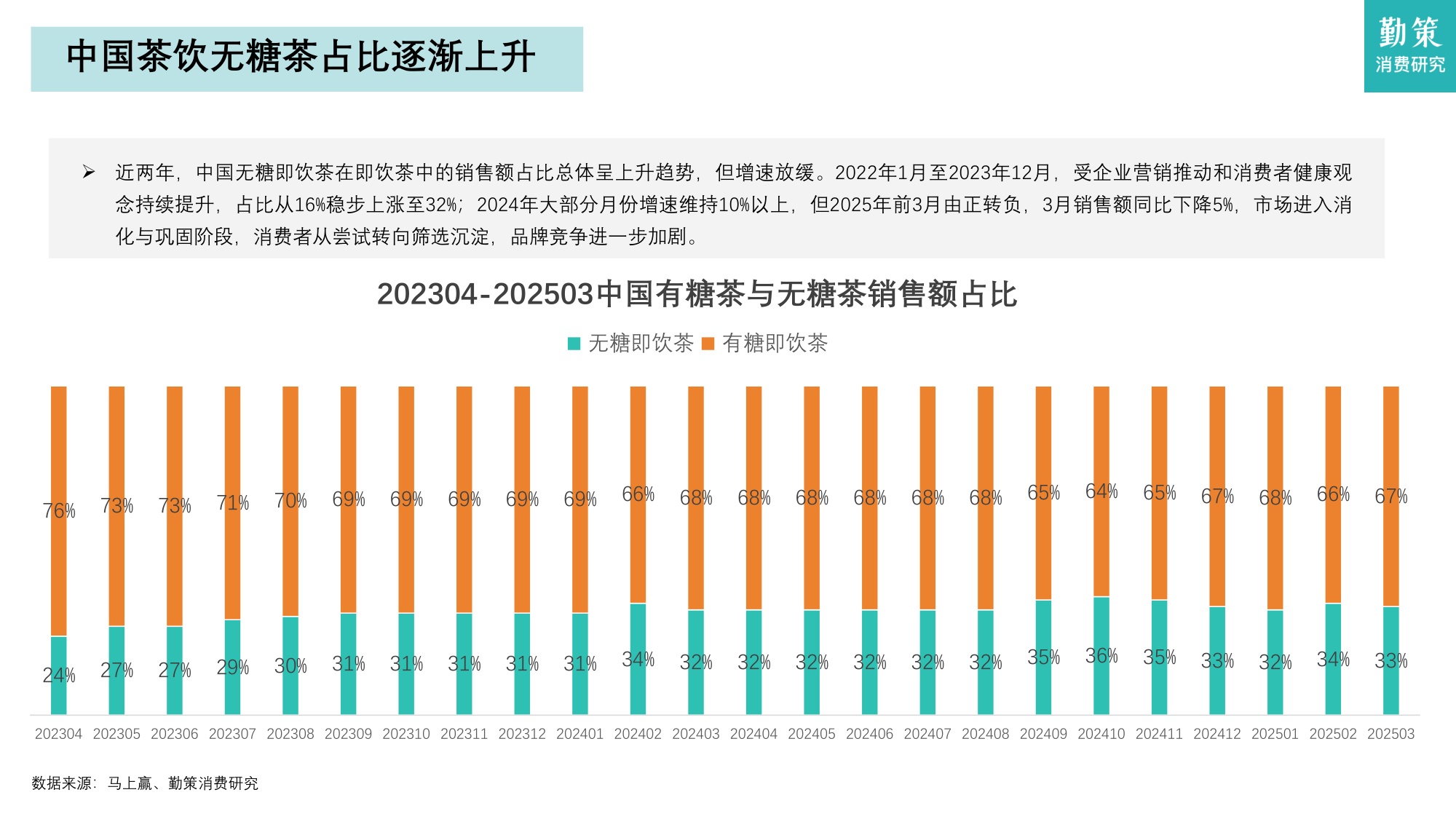 2025年中国无糖茶行业研究报告——从高速增长迈向结构优化与品牌分化.pdf