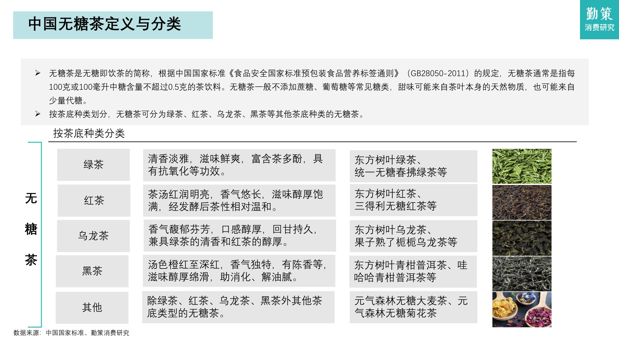 2025年中国无糖茶行业研究报告——从高速增长迈向结构优化与品牌分化.pdf