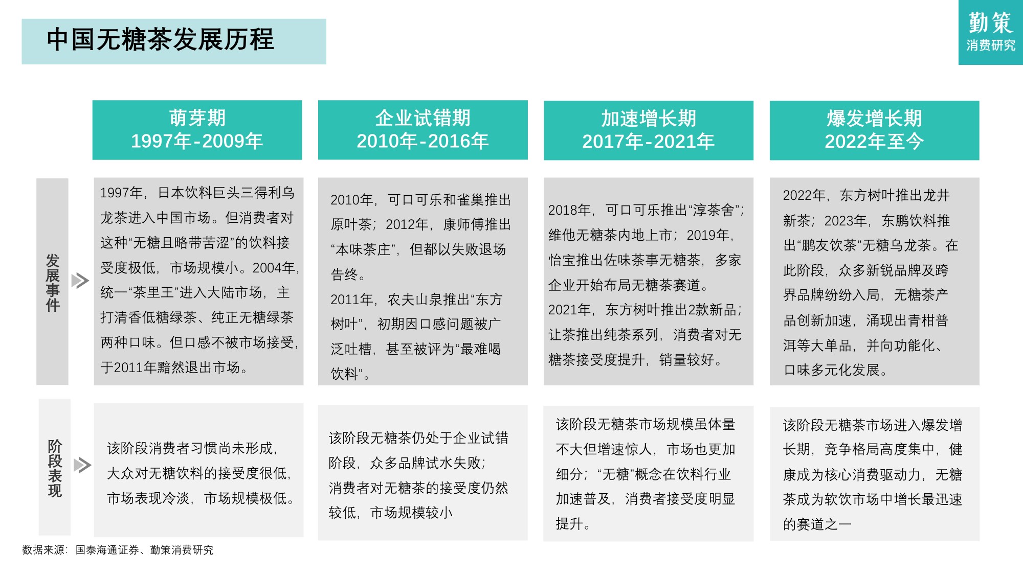 2025年中国无糖茶行业研究报告——从高速增长迈向结构优化与品牌分化.pdf