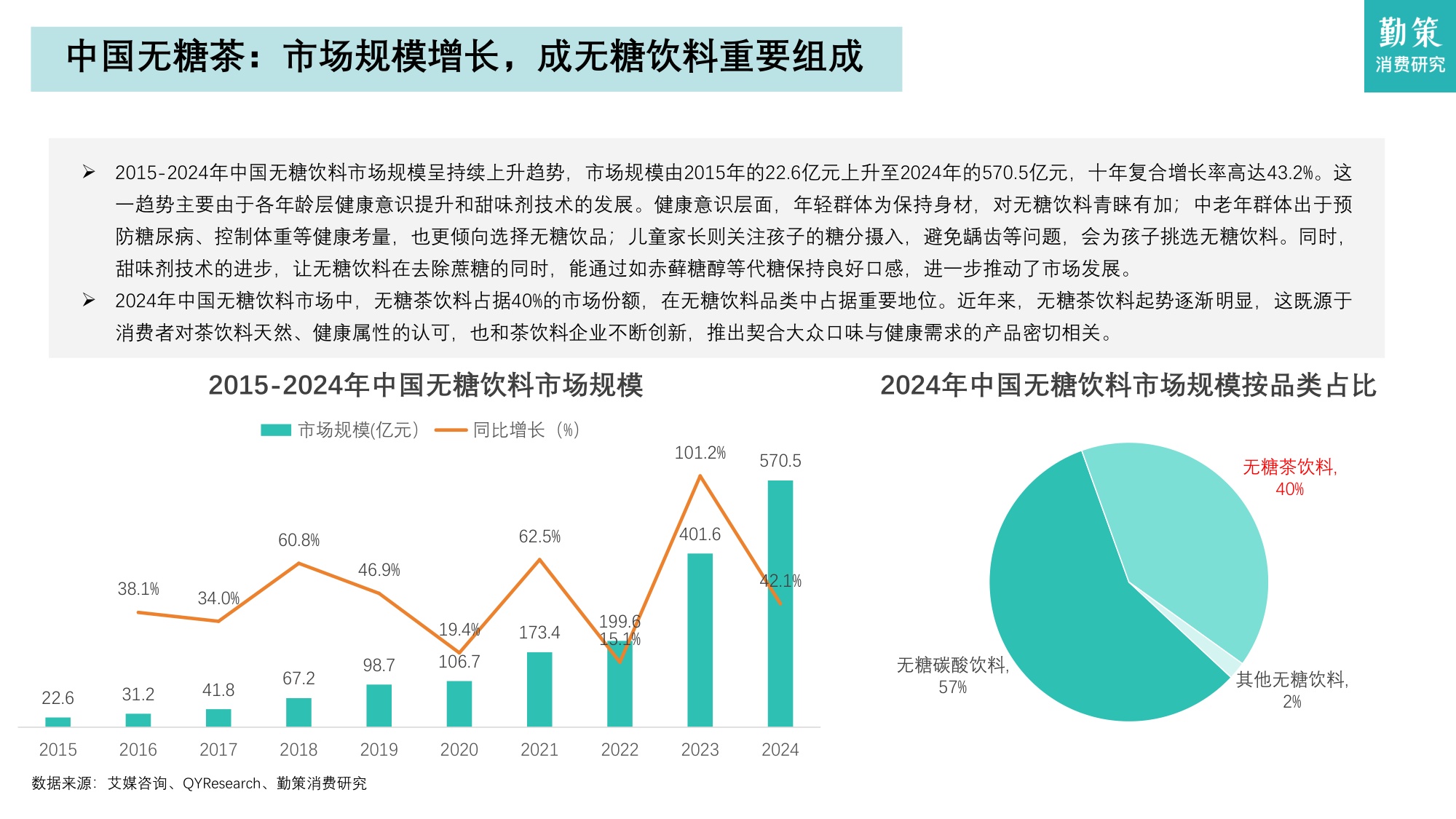 2025年中国无糖茶行业研究报告——从高速增长迈向结构优化与品牌分化.pdf