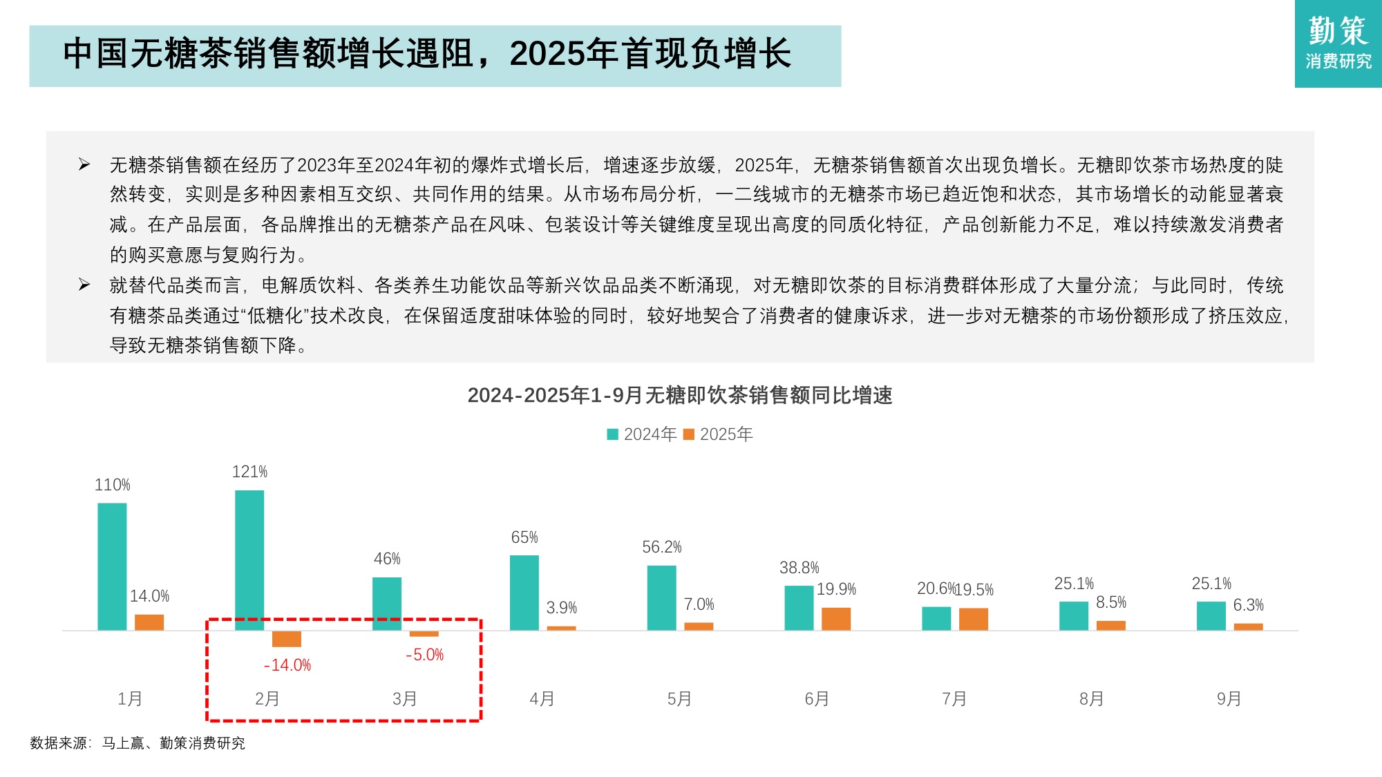 2025年中国无糖茶行业研究报告——从高速增长迈向结构优化与品牌分化.pdf