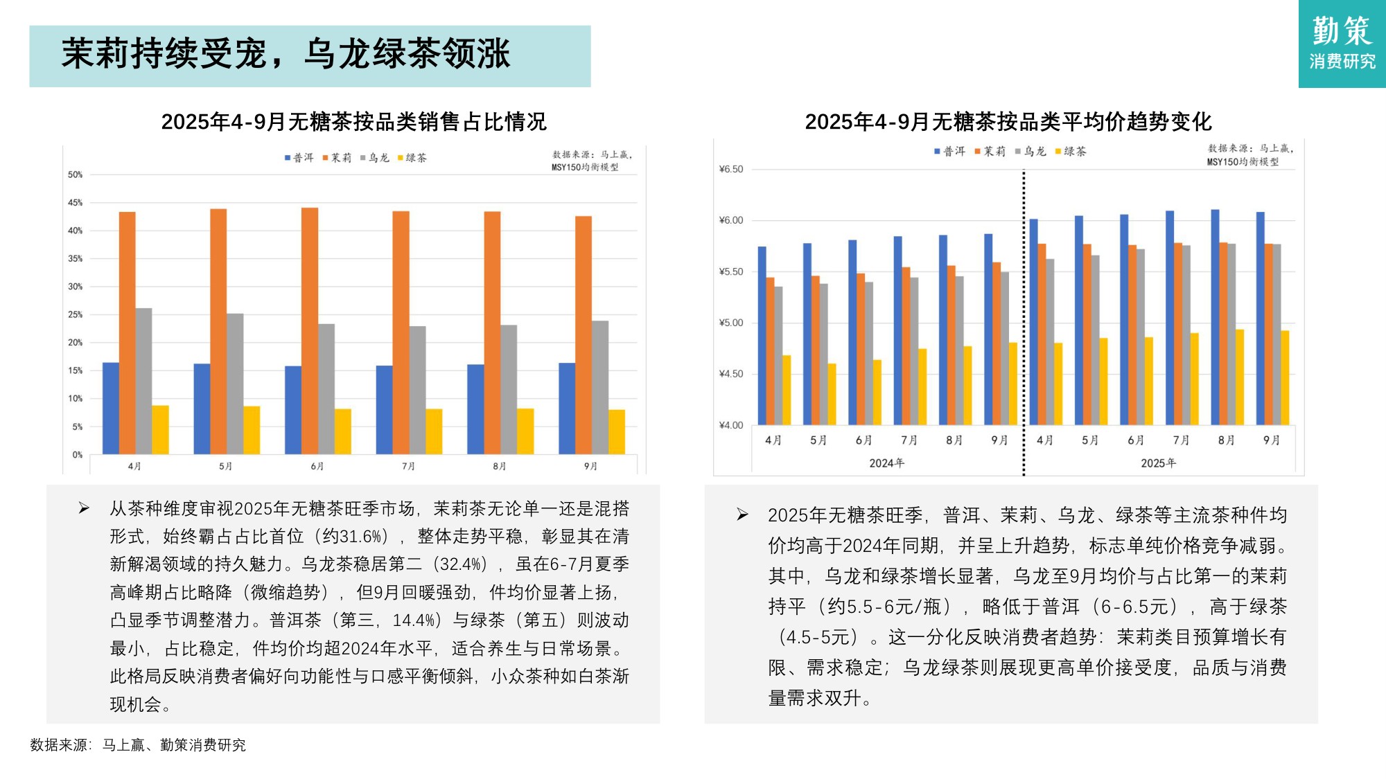 2025年中国无糖茶行业研究报告——从高速增长迈向结构优化与品牌分化.pdf
