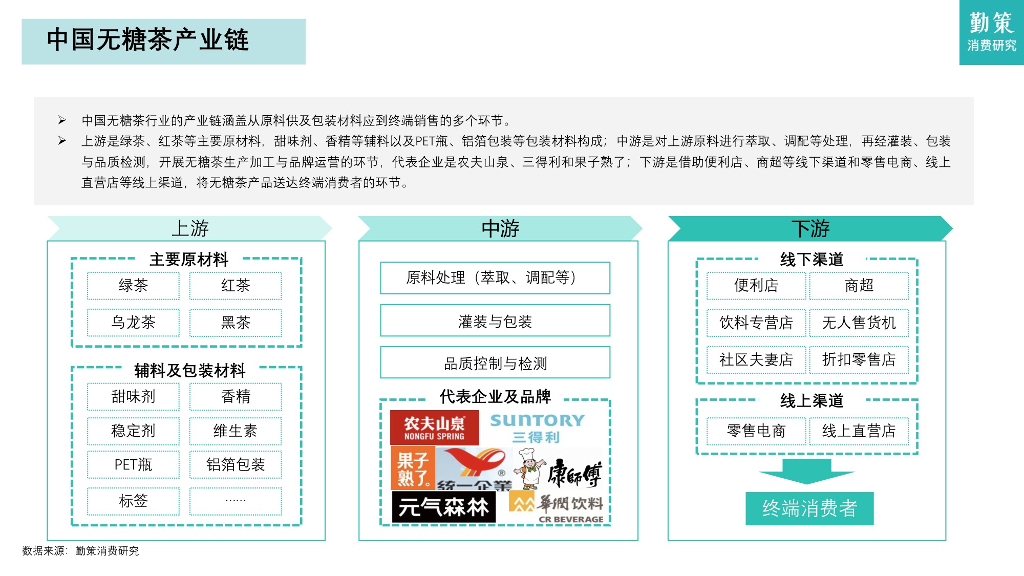 2025年中国无糖茶行业研究报告——从高速增长迈向结构优化与品牌分化.pdf
