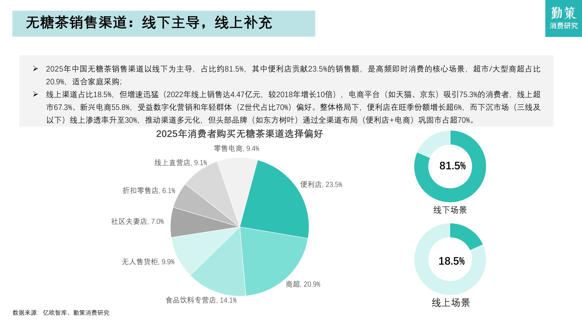 2025年中国无糖茶行业研究报告——从高速增长迈向结构优化与品牌分化.pdf