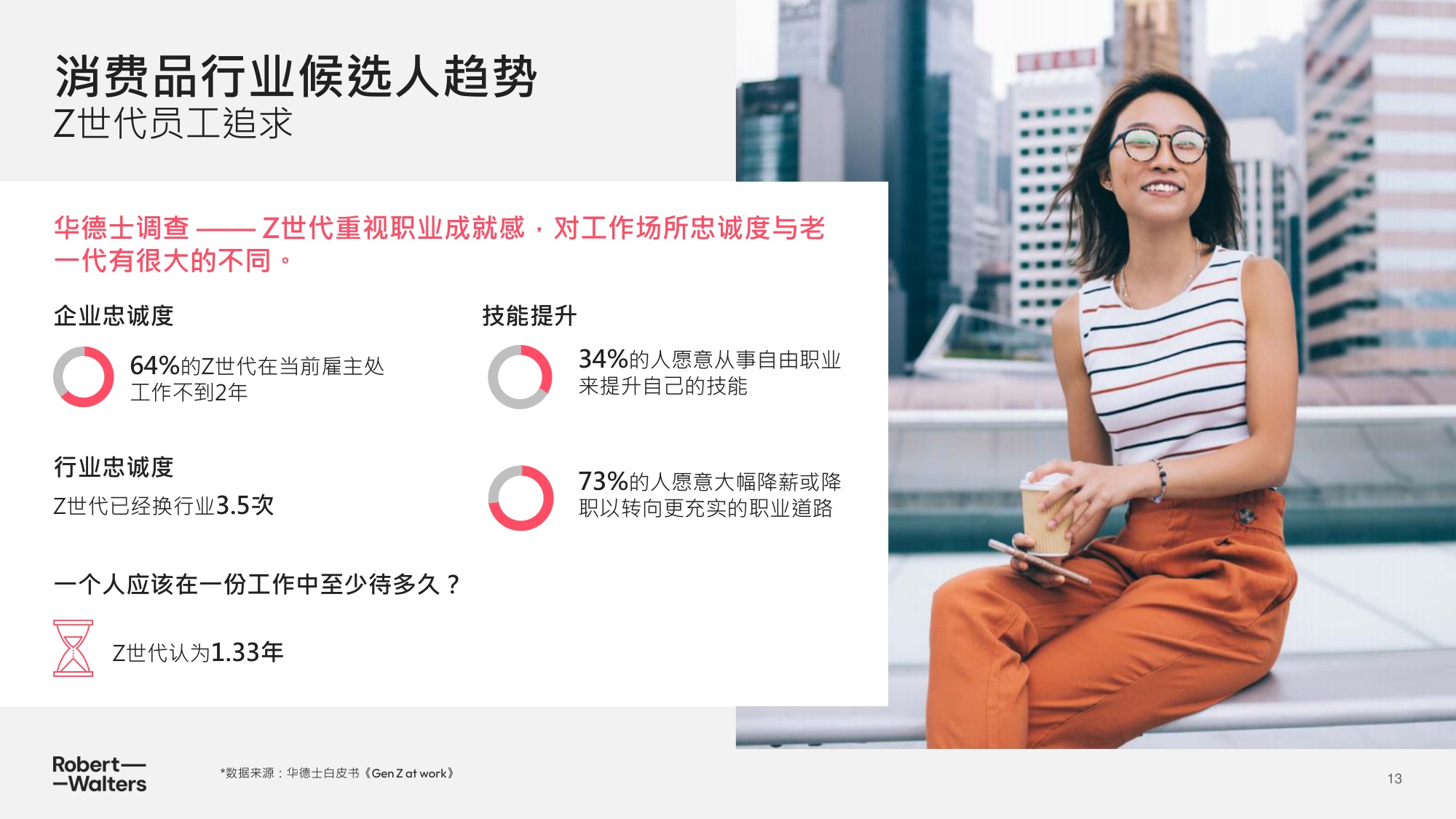 2025年中国消费品零售行业趋势洞察报告.pdf