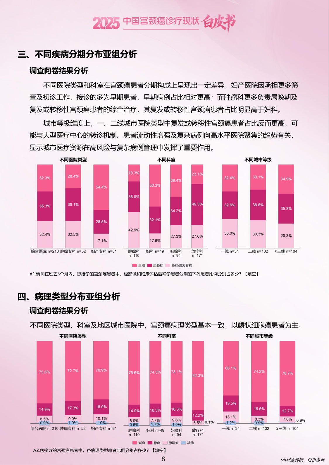 2025中国宫颈癌诊疗现状白皮书.pdf