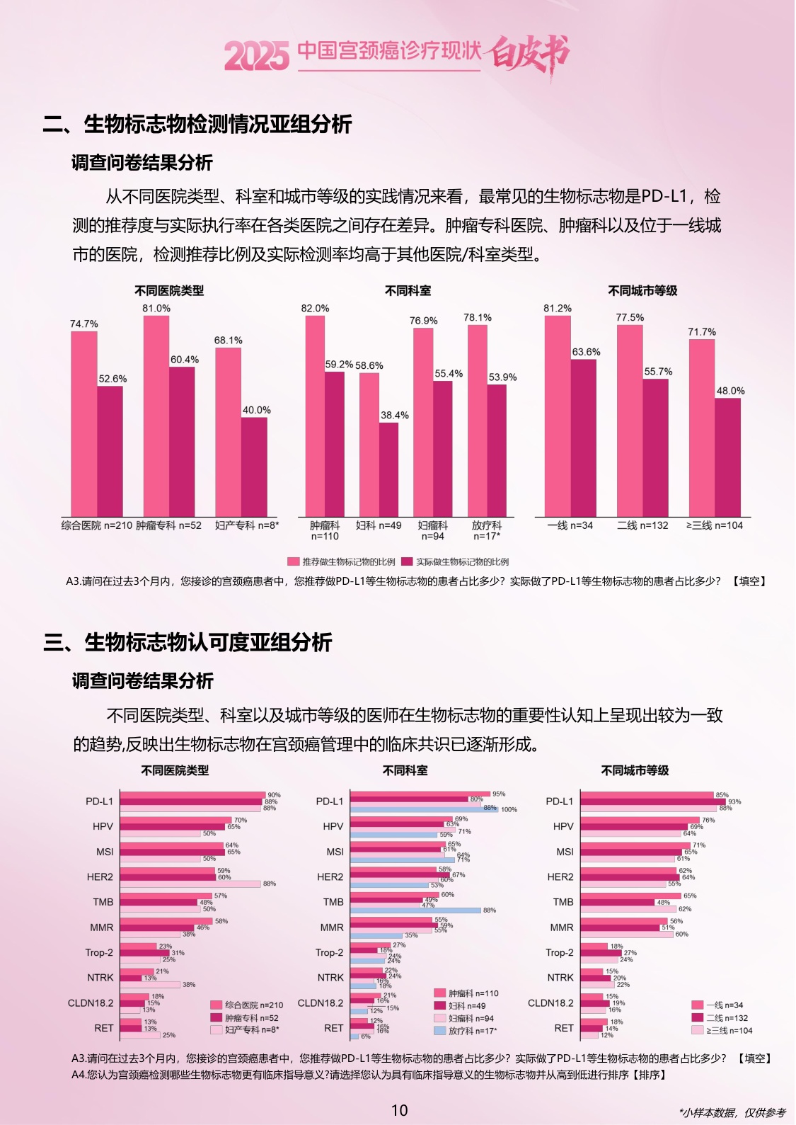 2025中国宫颈癌诊疗现状白皮书.pdf