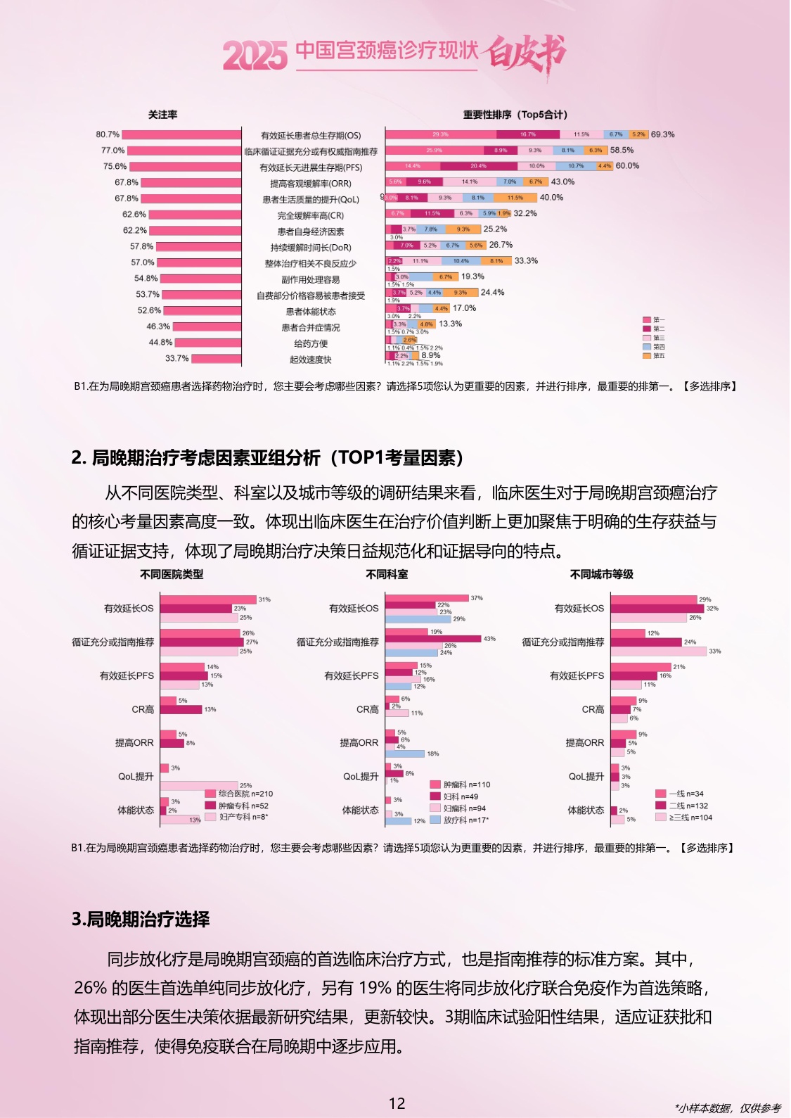 2025中国宫颈癌诊疗现状白皮书.pdf