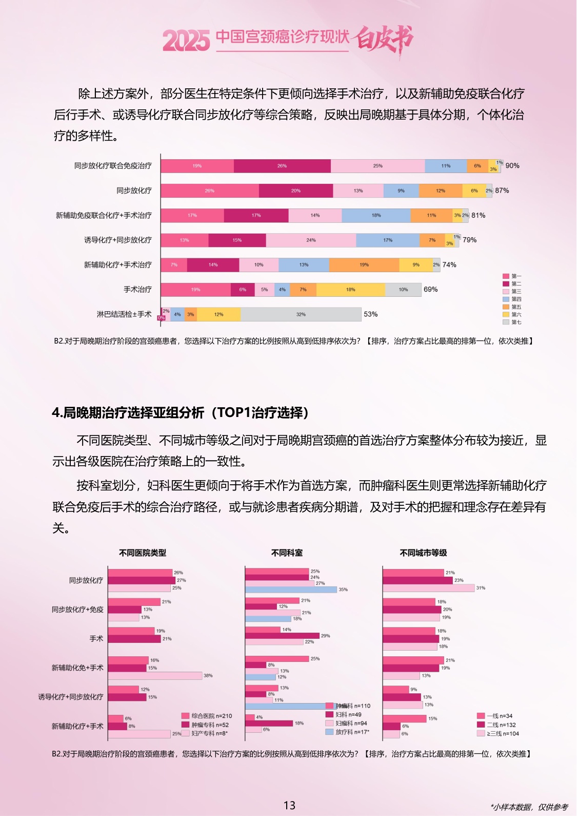 2025中国宫颈癌诊疗现状白皮书.pdf