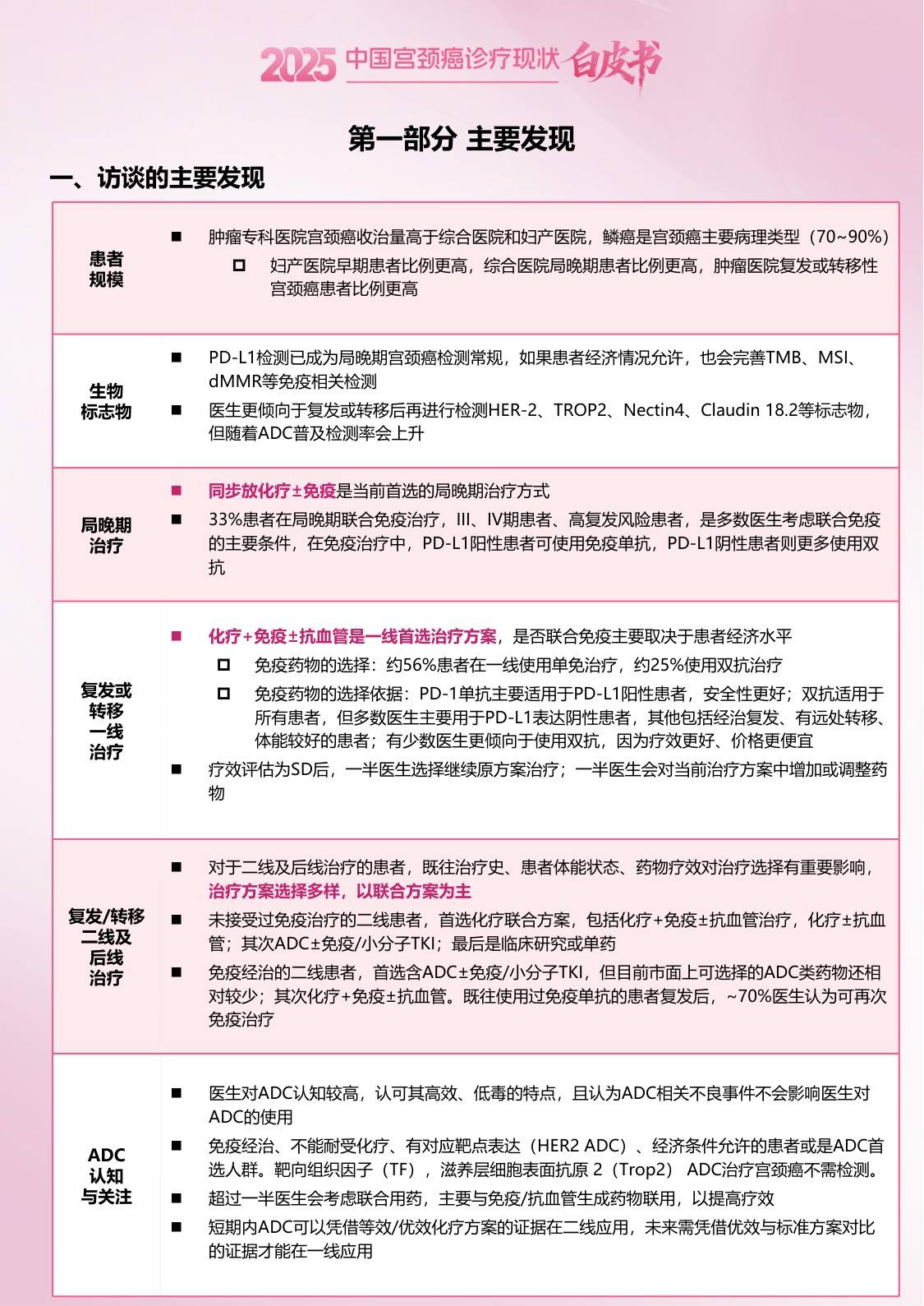 2025中国宫颈癌诊疗现状白皮书.pdf