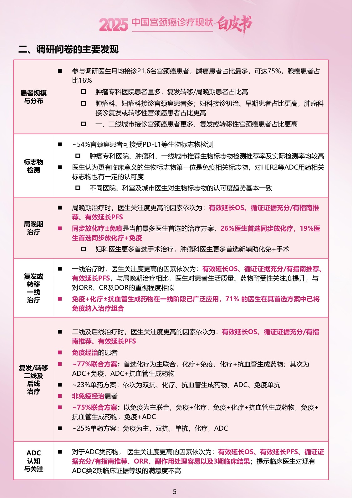 2025中国宫颈癌诊疗现状白皮书.pdf