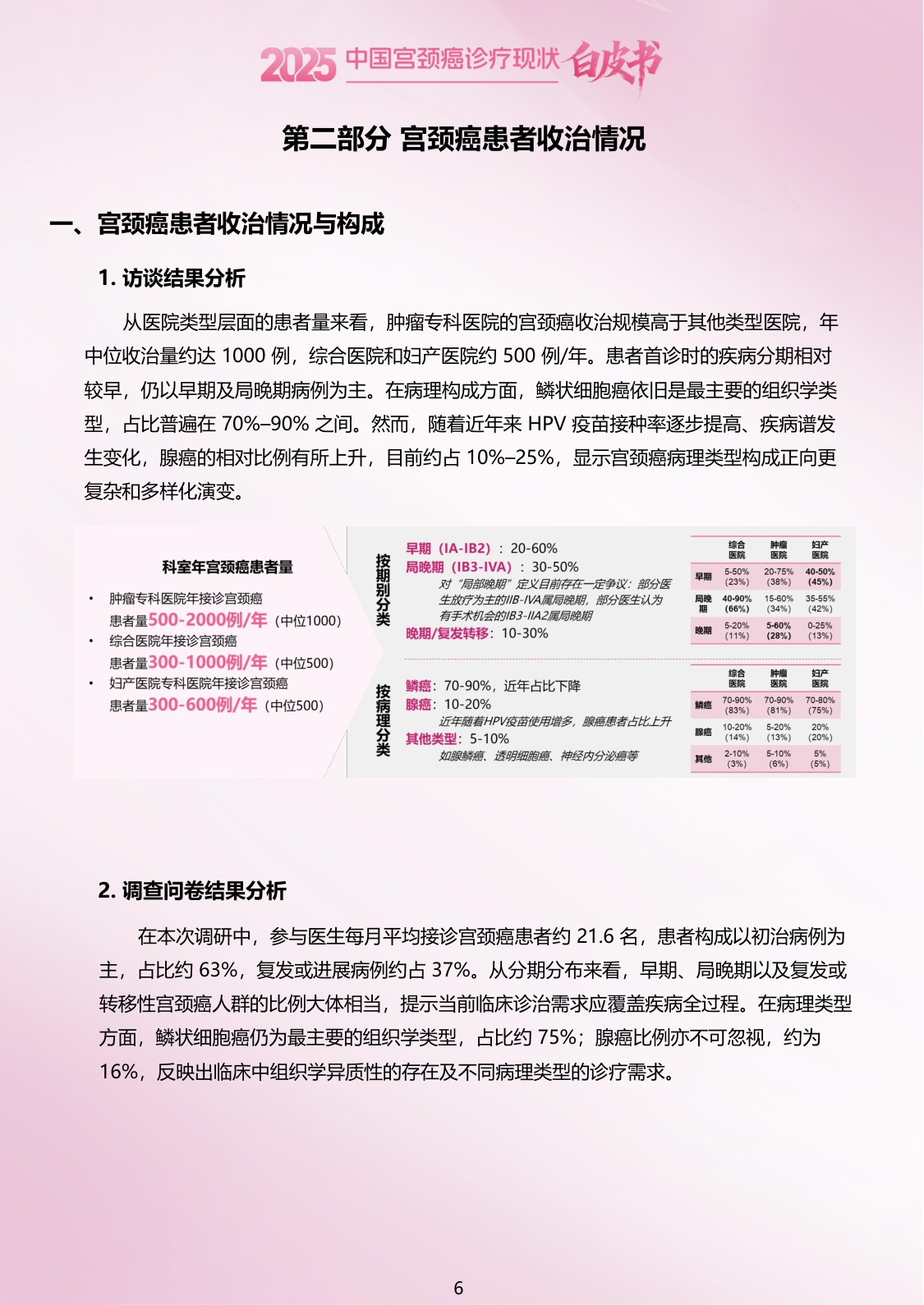 2025中国宫颈癌诊疗现状白皮书.pdf