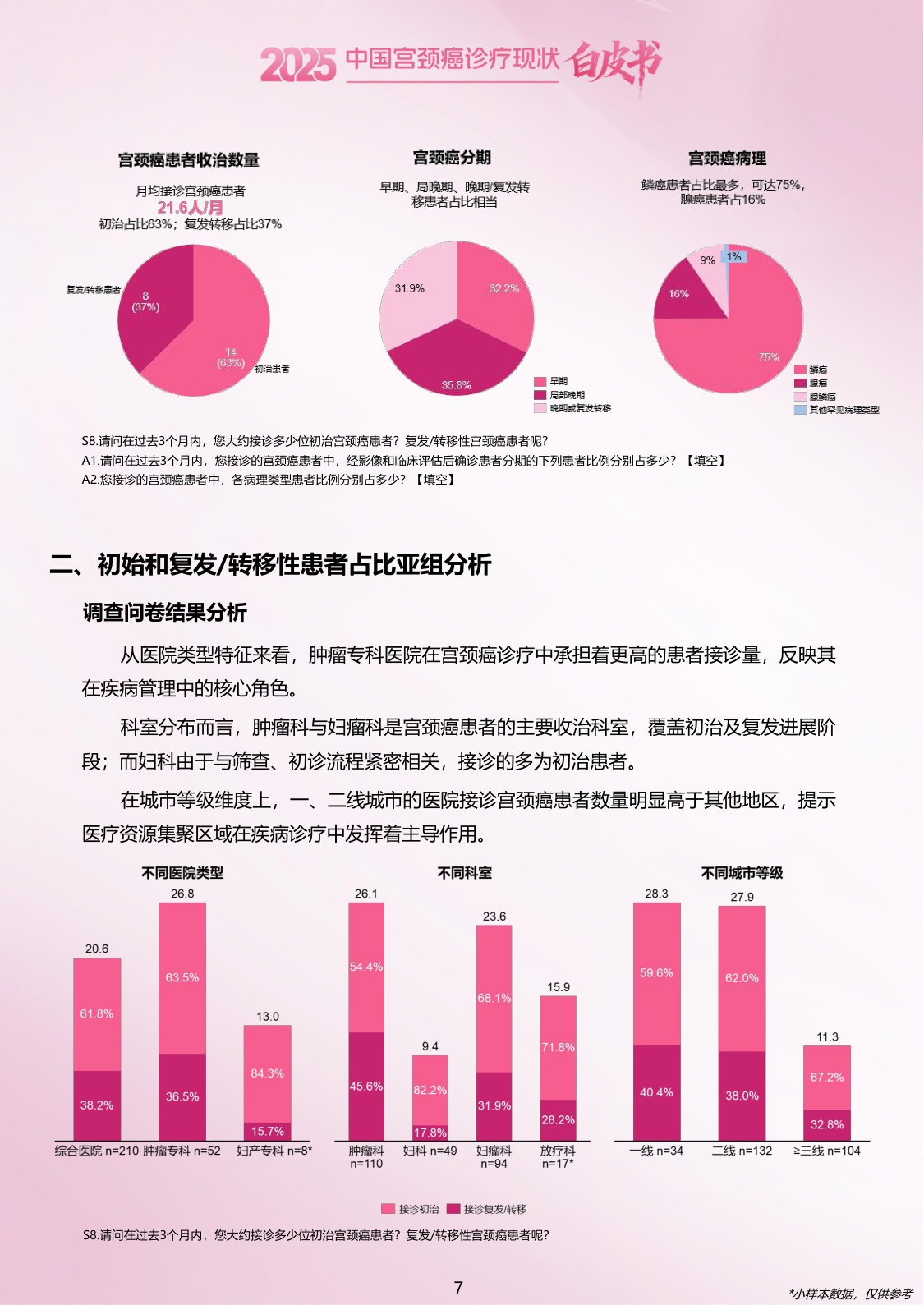 2025中国宫颈癌诊疗现状白皮书.pdf