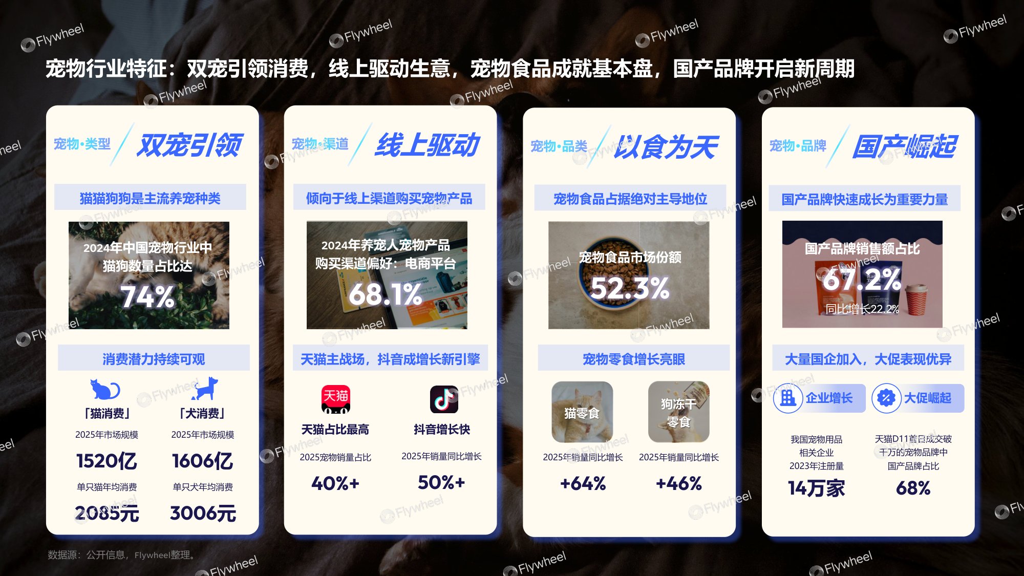 2026宠物行业趋势-宠遇新消费-从“养宠”到“家人”-宠物行业迎来新时代、新需求.pdf