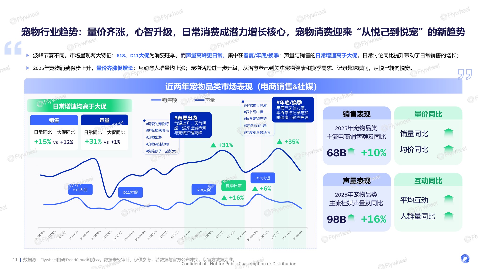 2026宠物行业趋势-宠遇新消费-从“养宠”到“家人”-宠物行业迎来新时代、新需求.pdf