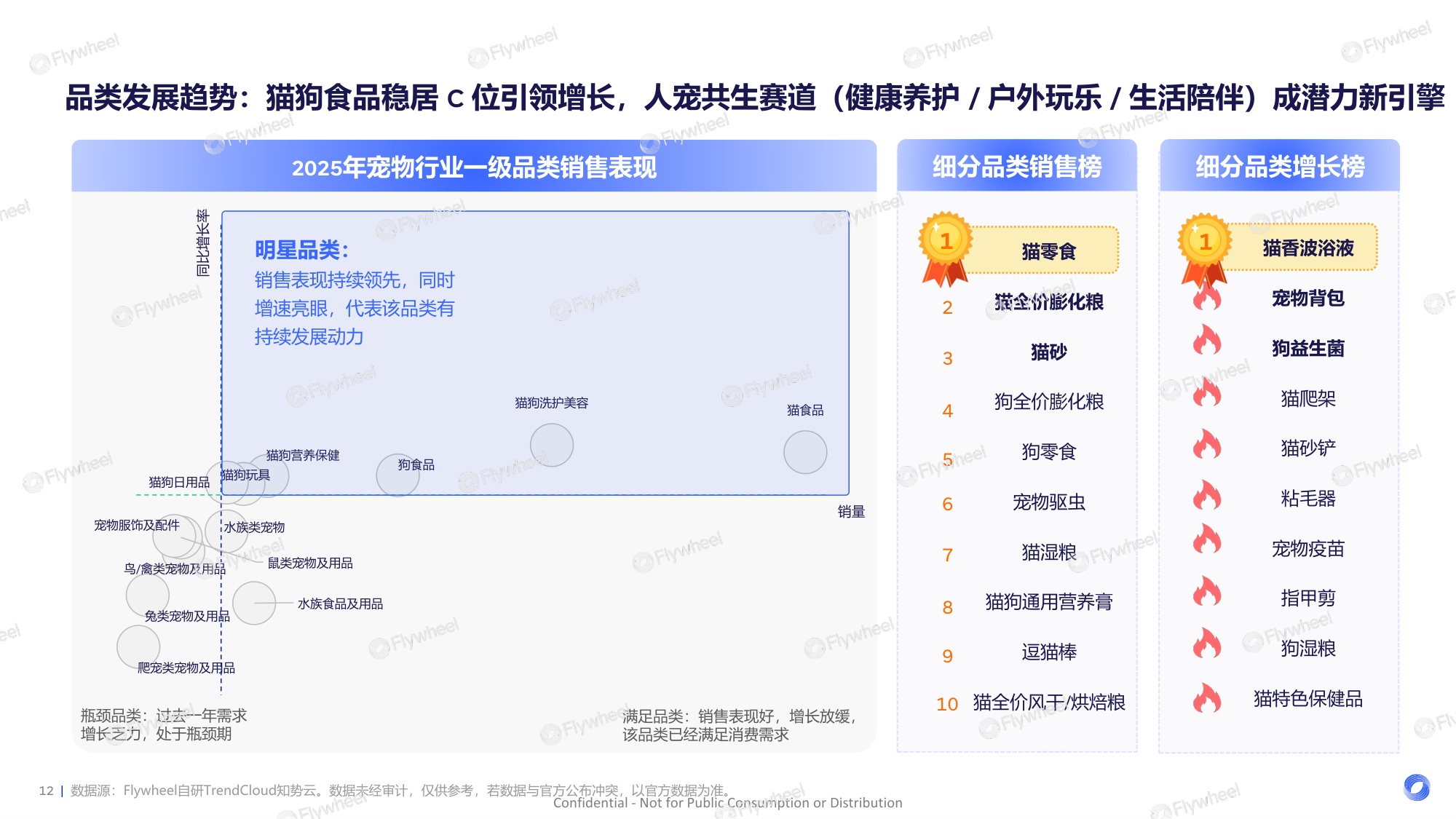 2026宠物行业趋势-宠遇新消费-从“养宠”到“家人”-宠物行业迎来新时代、新需求.pdf