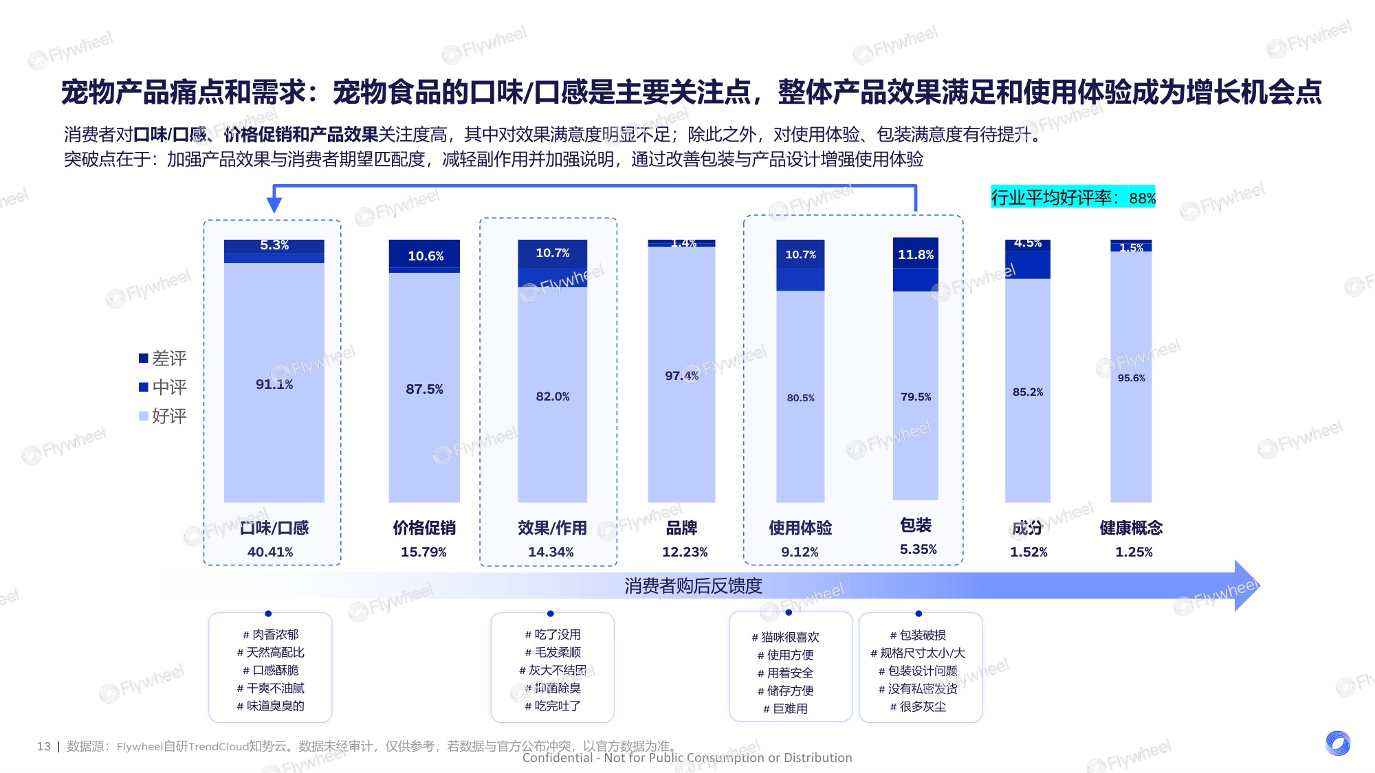 2026宠物行业趋势-宠遇新消费-从“养宠”到“家人”-宠物行业迎来新时代、新需求.pdf