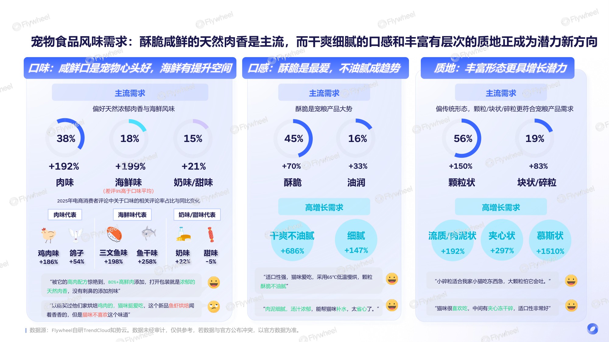 2026宠物行业趋势-宠遇新消费-从“养宠”到“家人”-宠物行业迎来新时代、新需求.pdf
