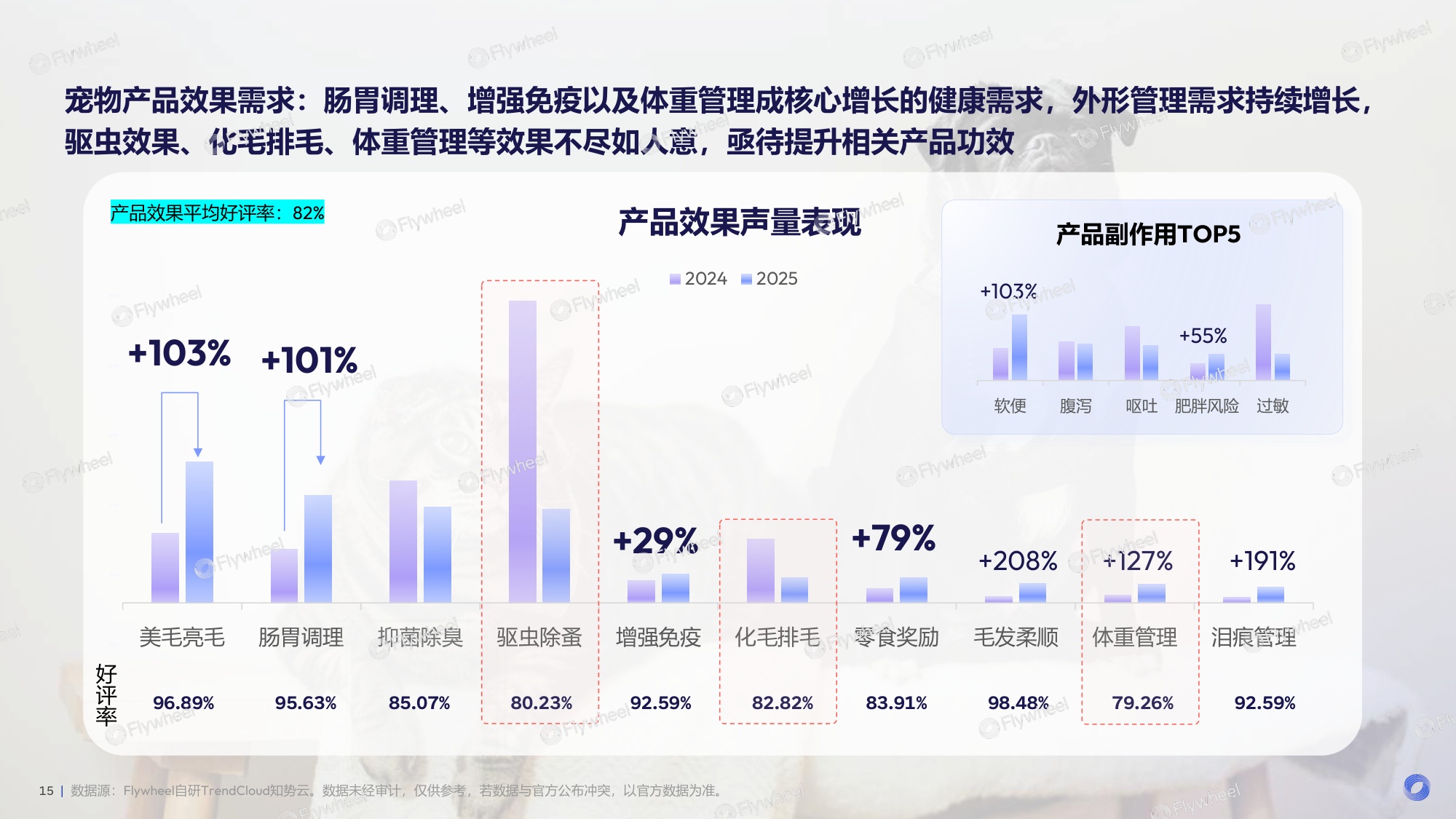 2026宠物行业趋势-宠遇新消费-从“养宠”到“家人”-宠物行业迎来新时代、新需求.pdf