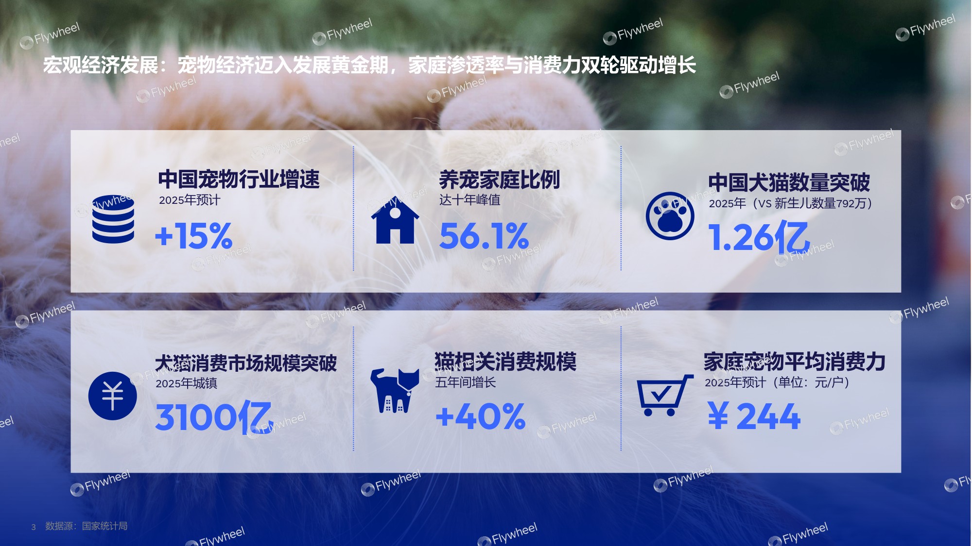 2026宠物行业趋势-宠遇新消费-从“养宠”到“家人”-宠物行业迎来新时代、新需求.pdf