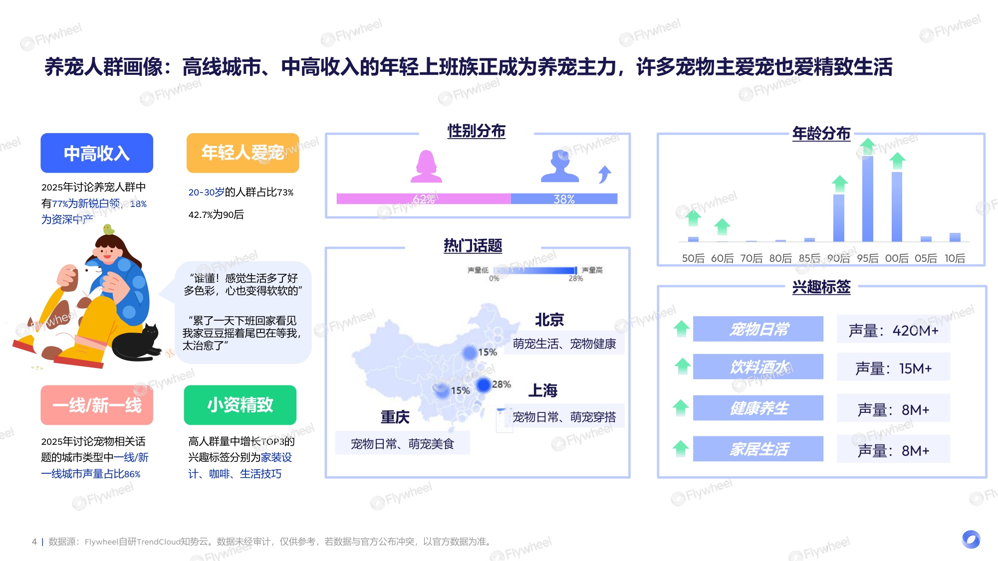 2026宠物行业趋势-宠遇新消费-从“养宠”到“家人”-宠物行业迎来新时代、新需求.pdf