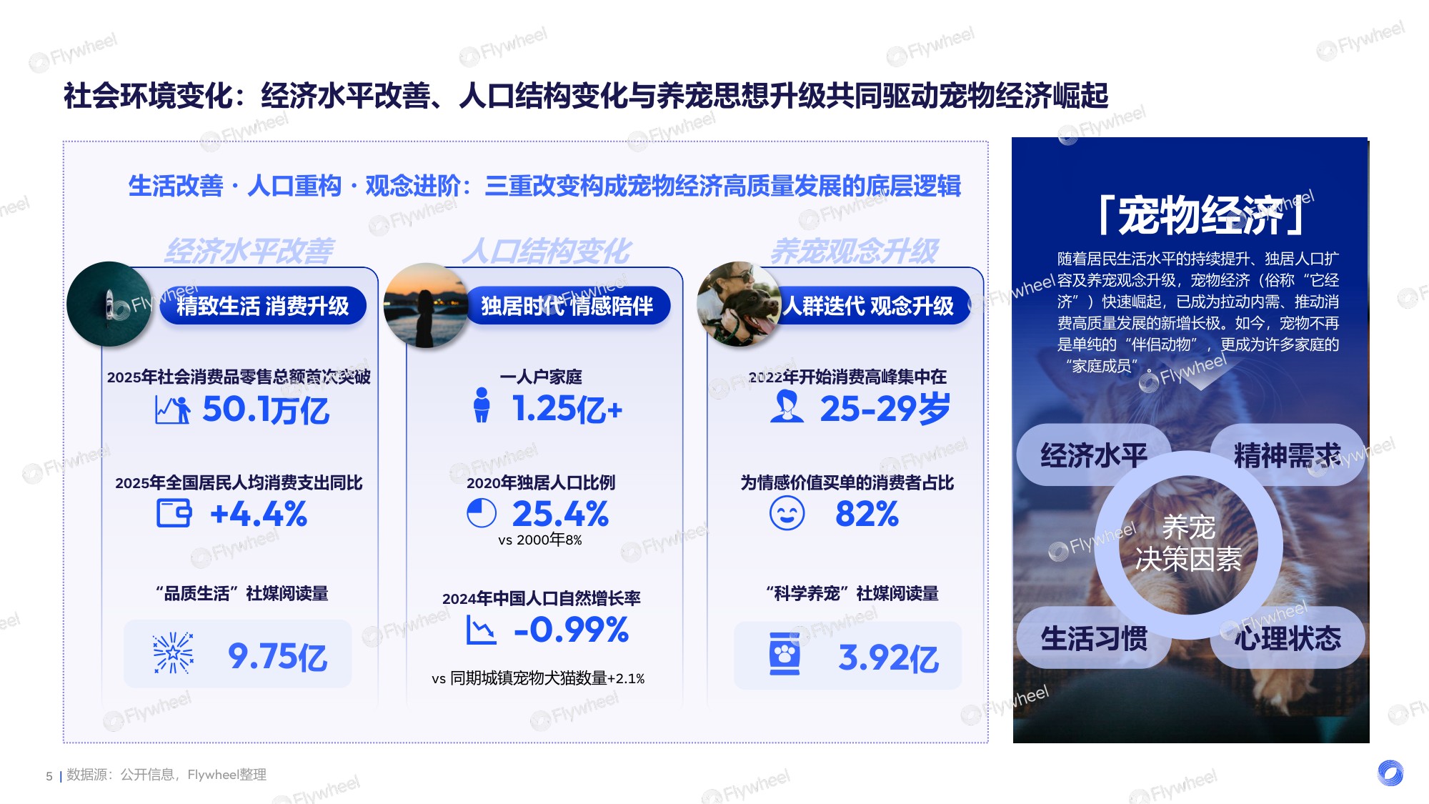 2026宠物行业趋势-宠遇新消费-从“养宠”到“家人”-宠物行业迎来新时代、新需求.pdf