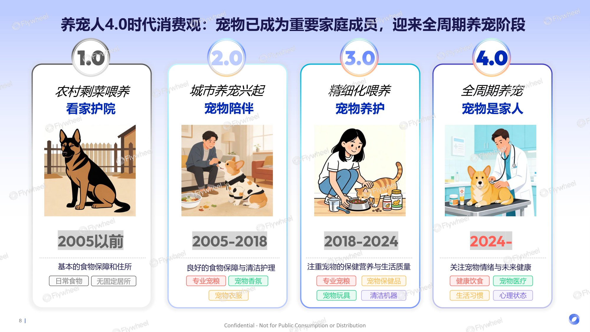 2026宠物行业趋势-宠遇新消费-从“养宠”到“家人”-宠物行业迎来新时代、新需求.pdf
