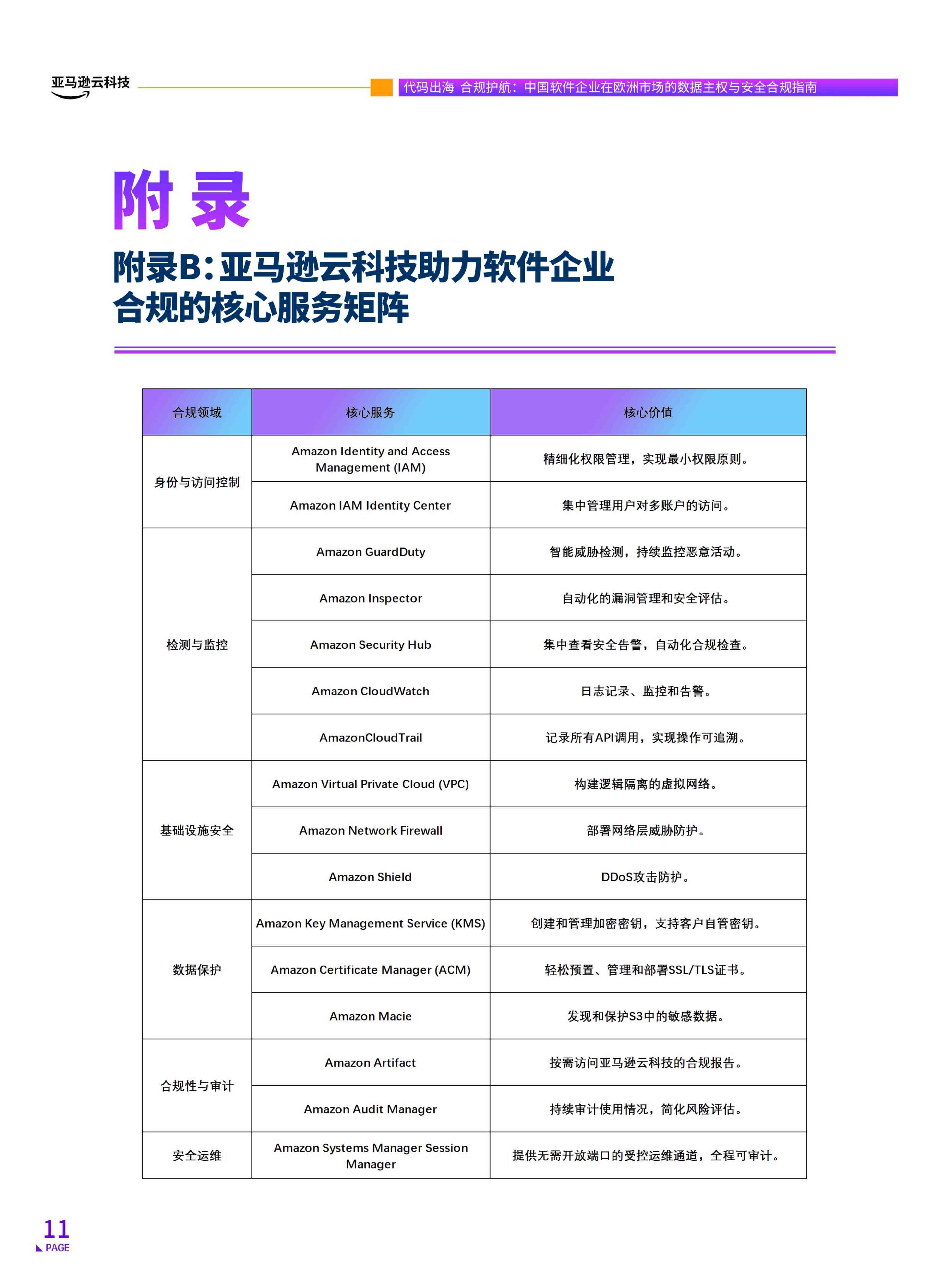 2026代码出海合规护航中国软件企业在欧洲市场的数据主权与安全合规指南.pdf